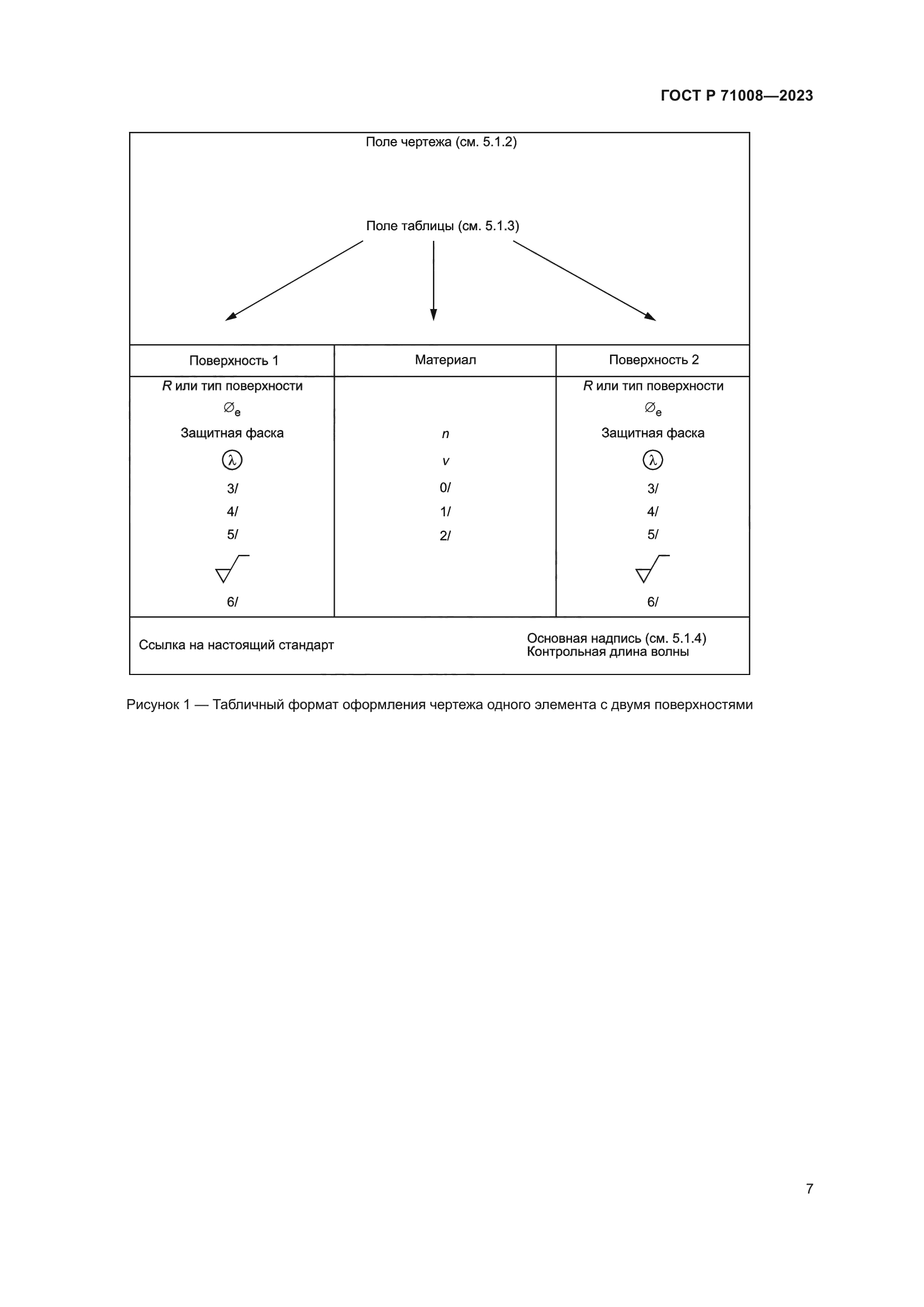 ГОСТ Р 71008-2023