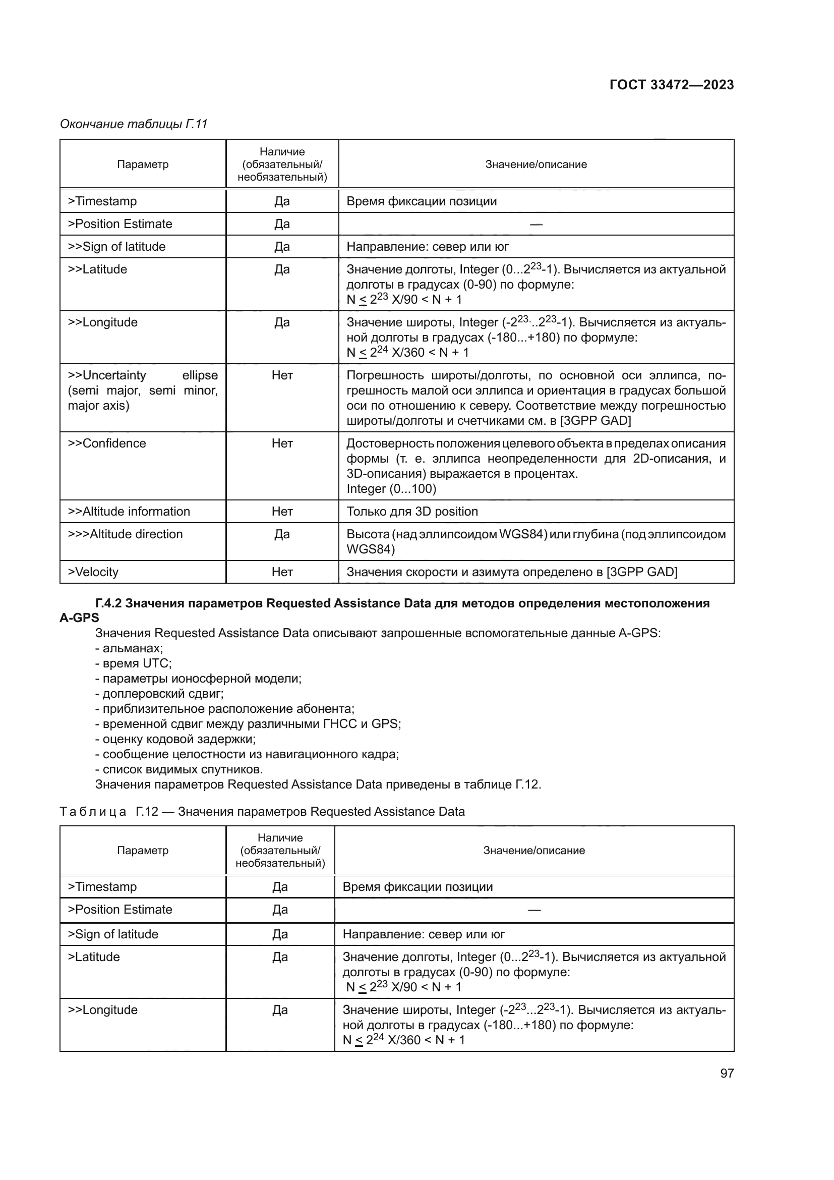ГОСТ 33472-2023
