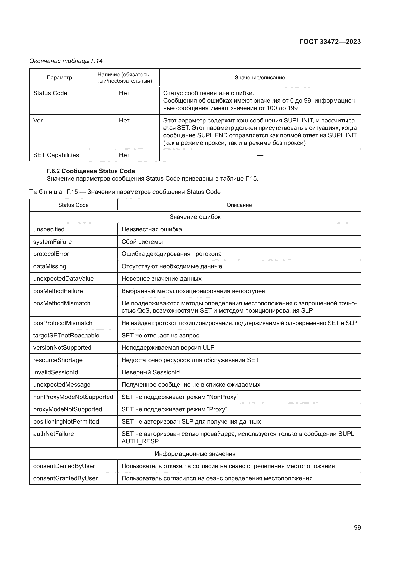 ГОСТ 33472-2023