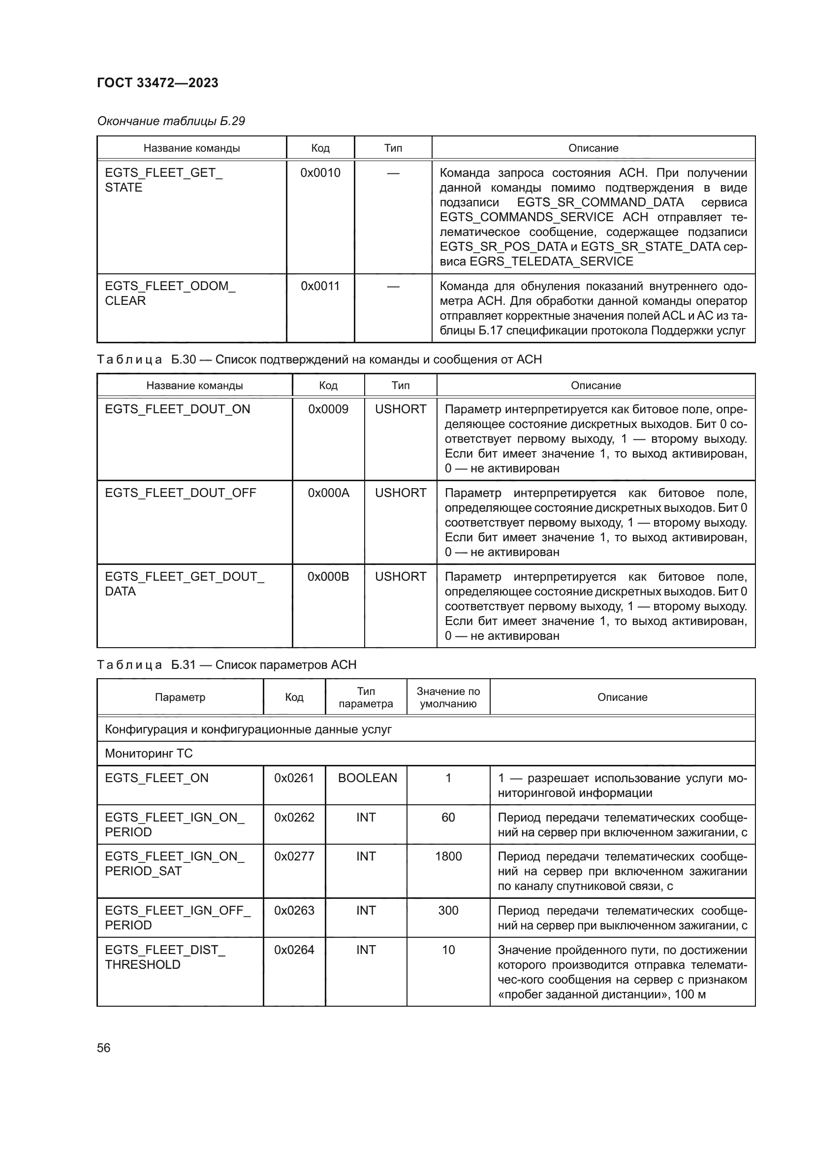 ГОСТ 33472-2023