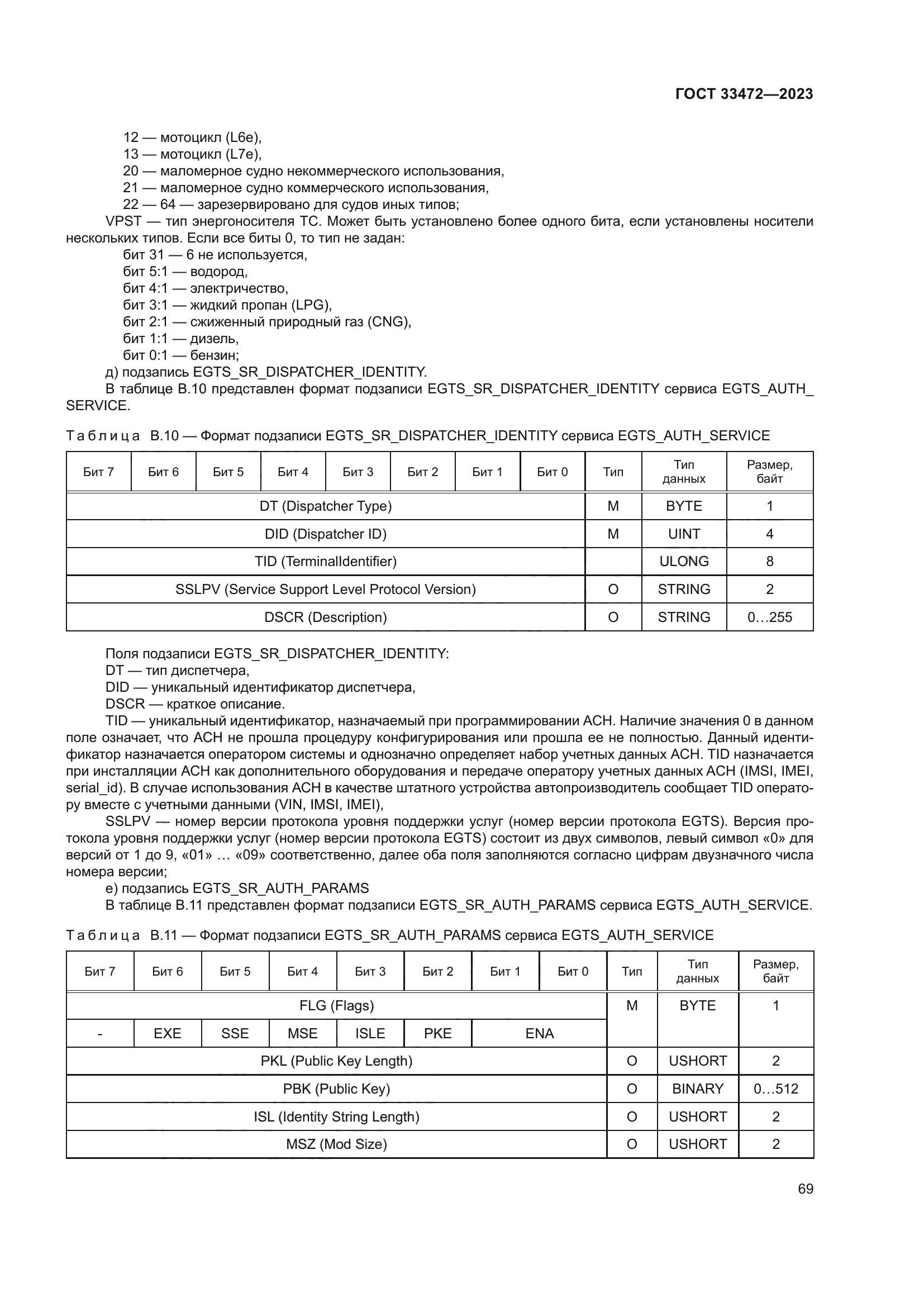 ГОСТ 33472-2023