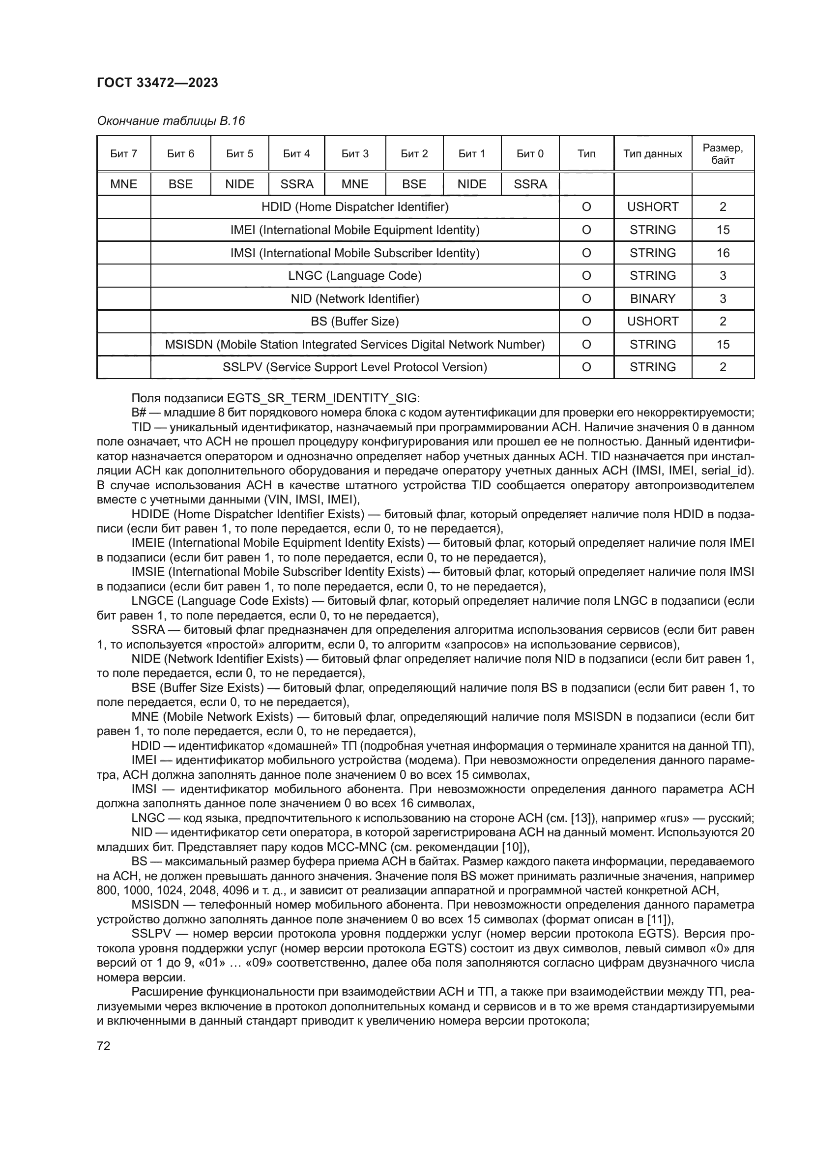 ГОСТ 33472-2023