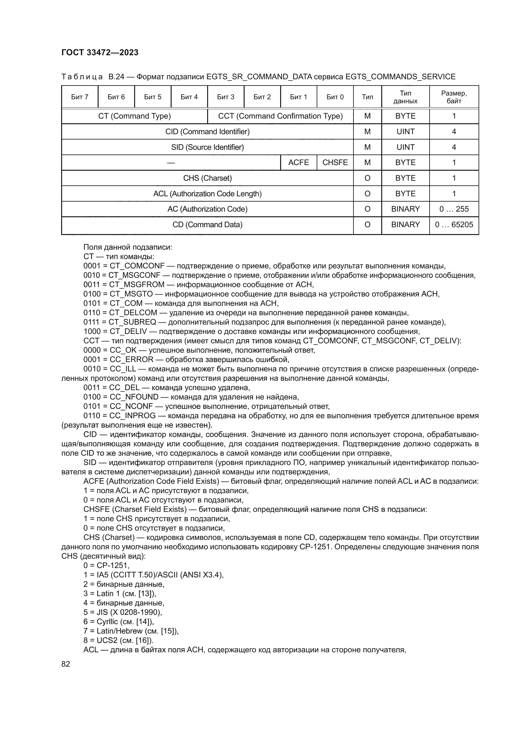 ГОСТ 33472-2023