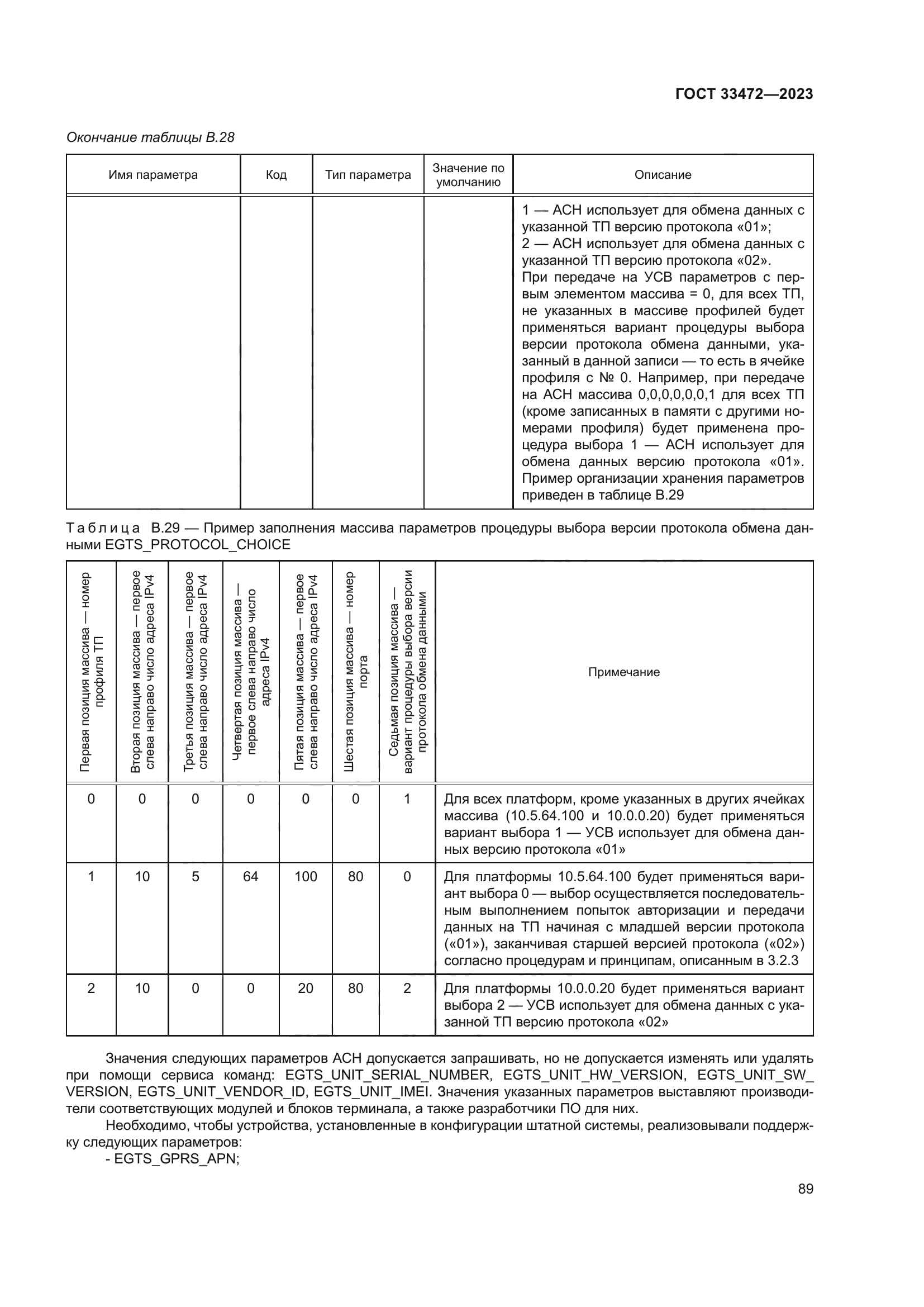 ГОСТ 33472-2023