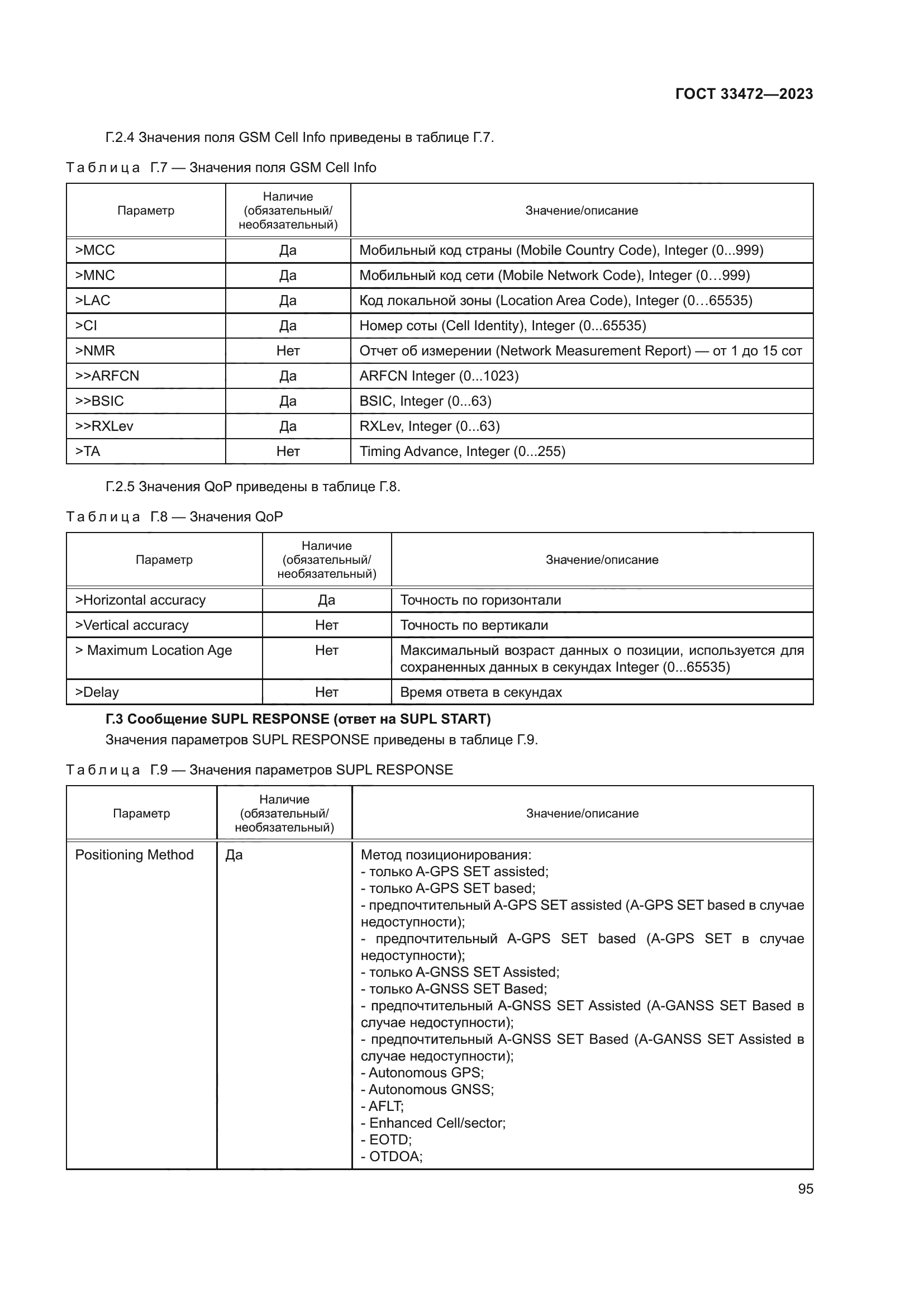 ГОСТ 33472-2023
