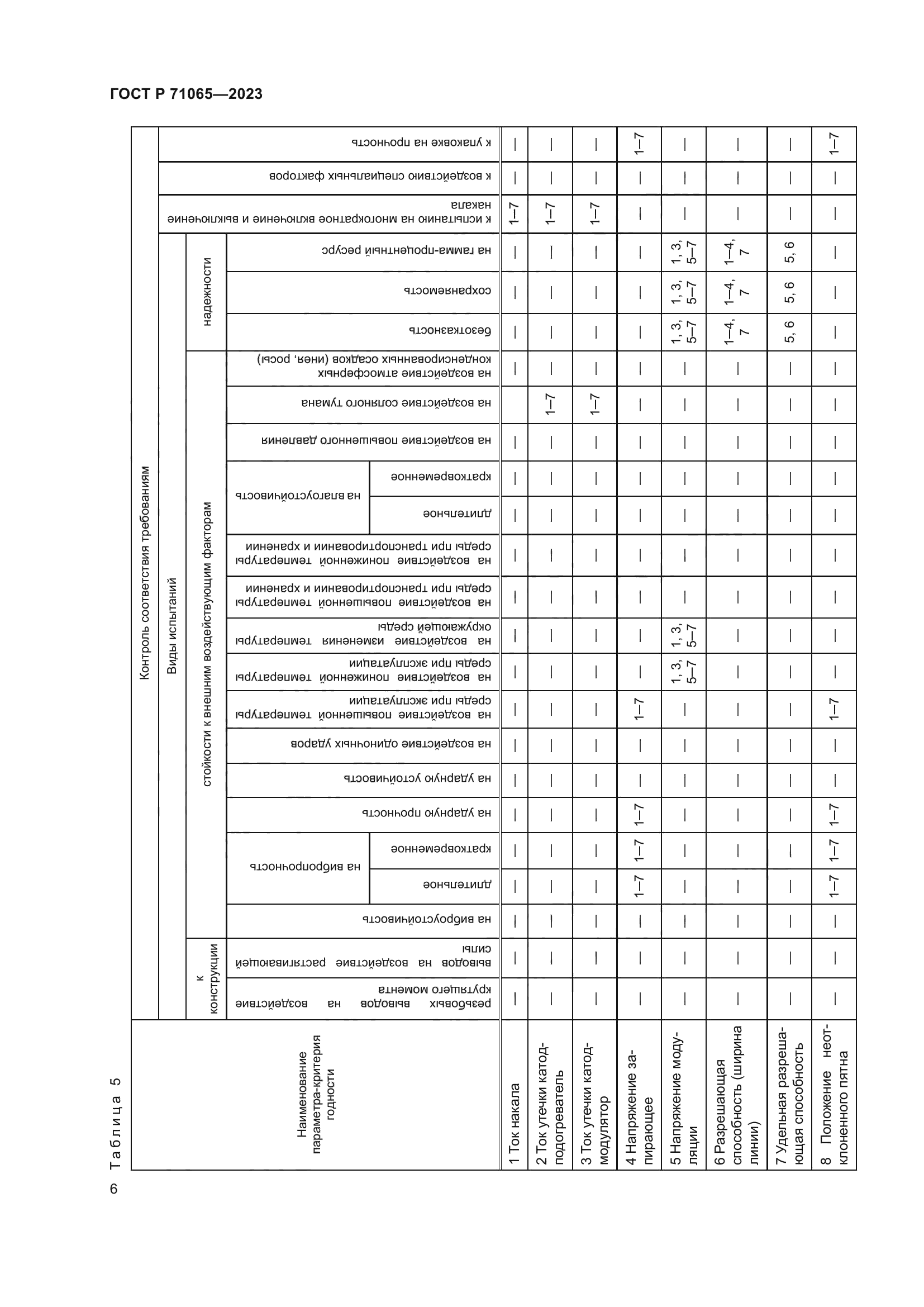 ГОСТ Р 71065-2023