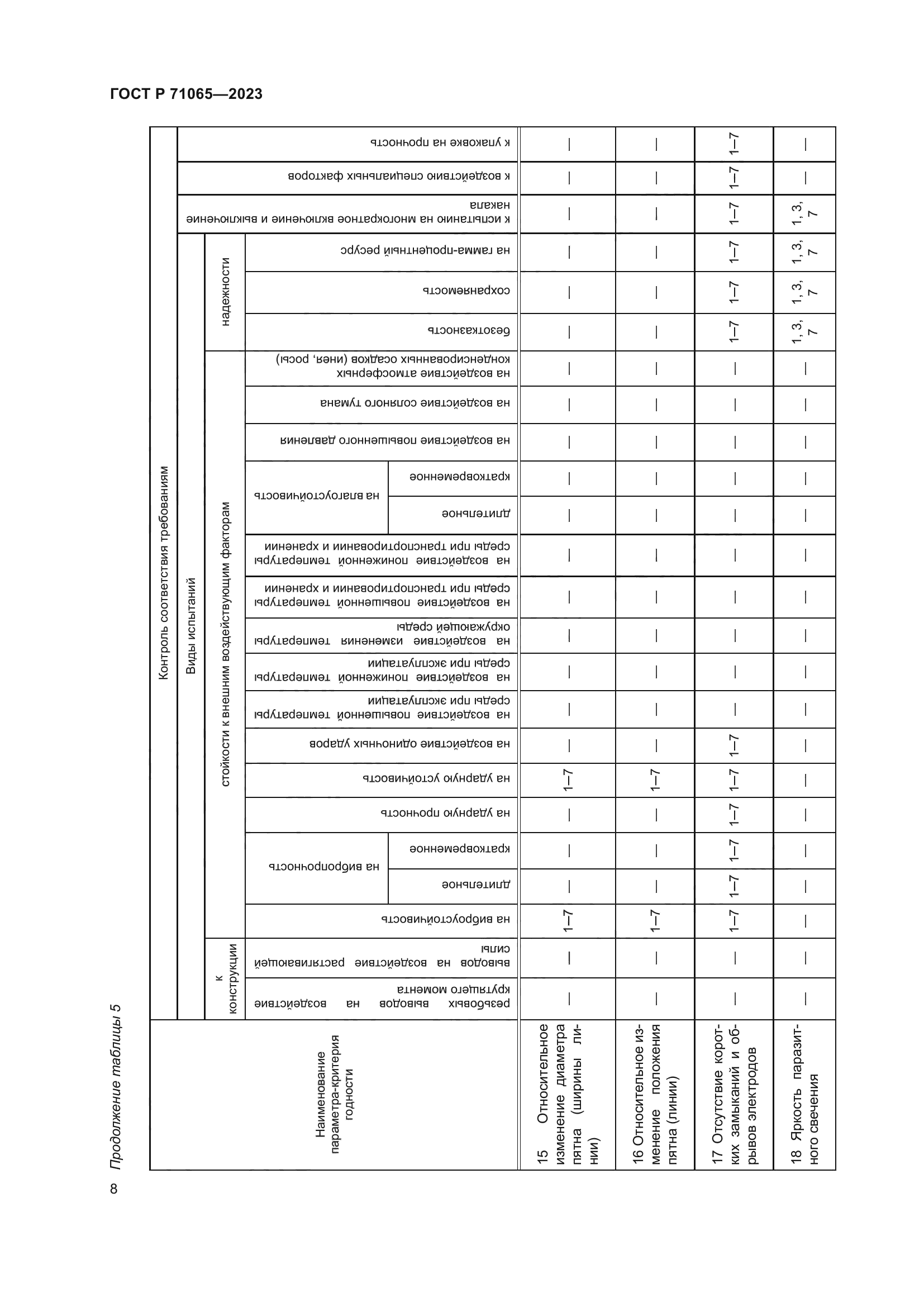 ГОСТ Р 71065-2023