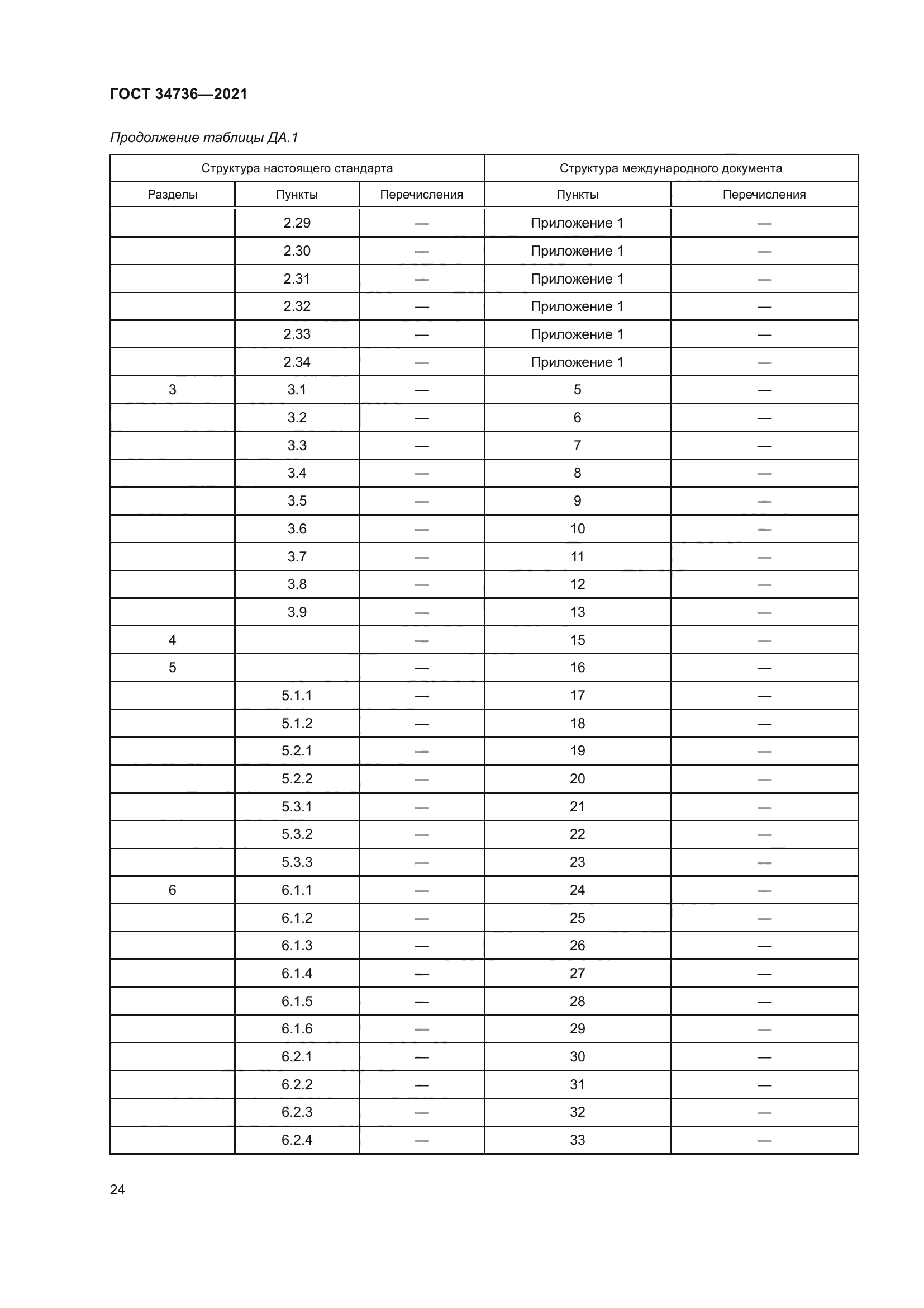 ГОСТ 34736-2021
