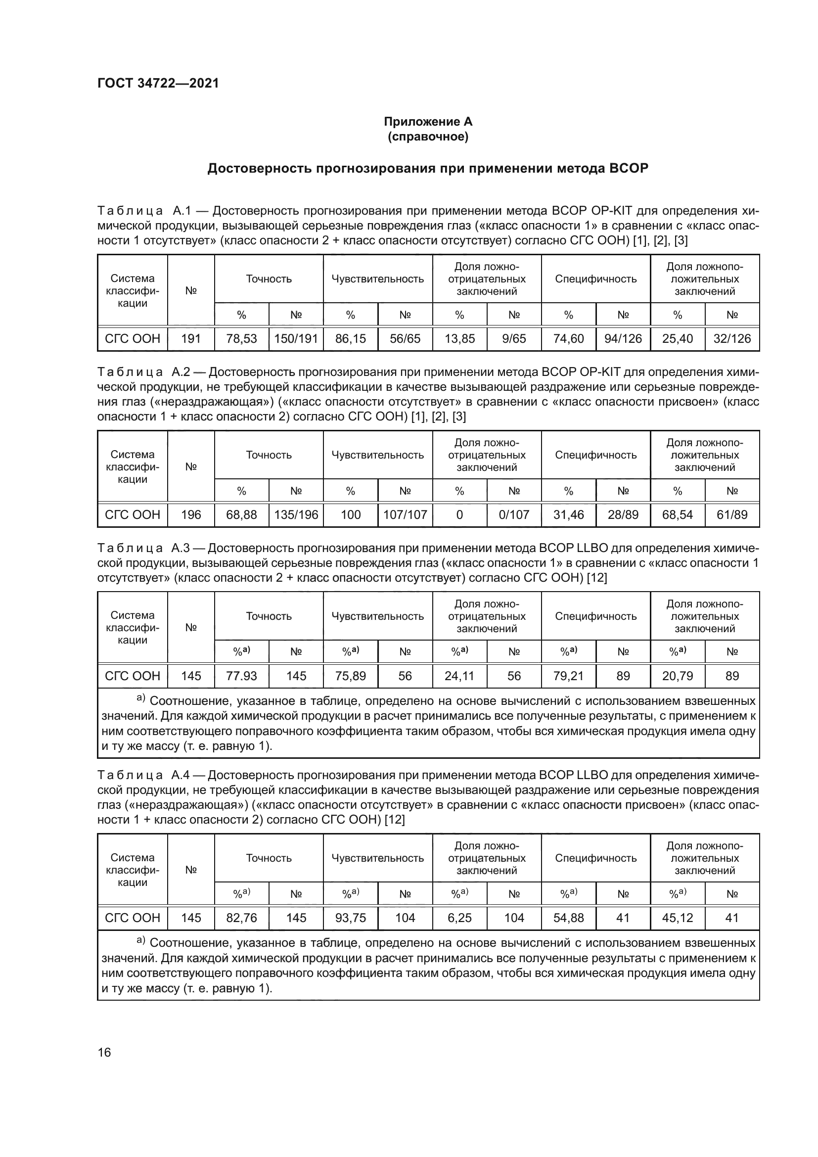 ГОСТ 34722-2021