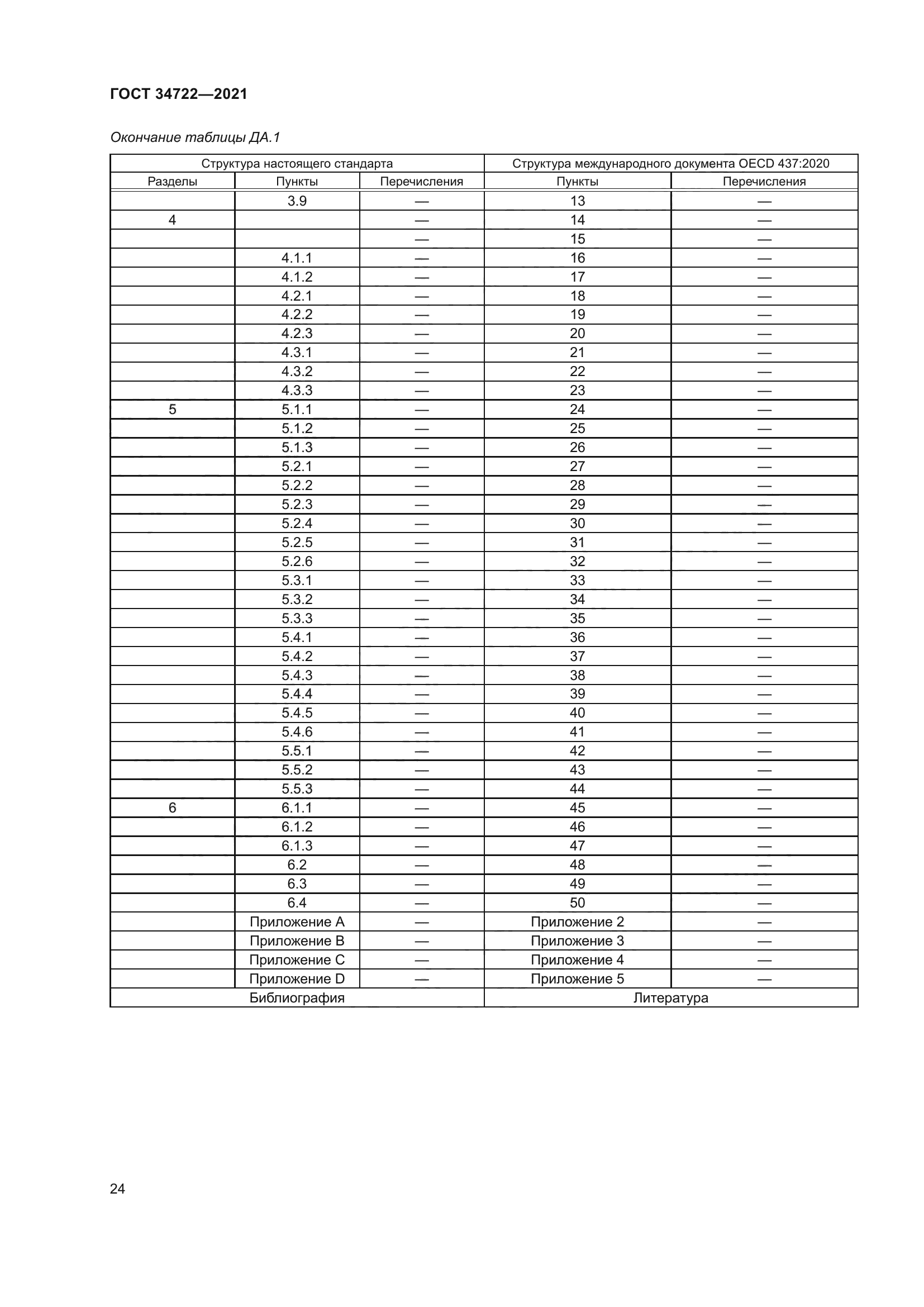 ГОСТ 34722-2021