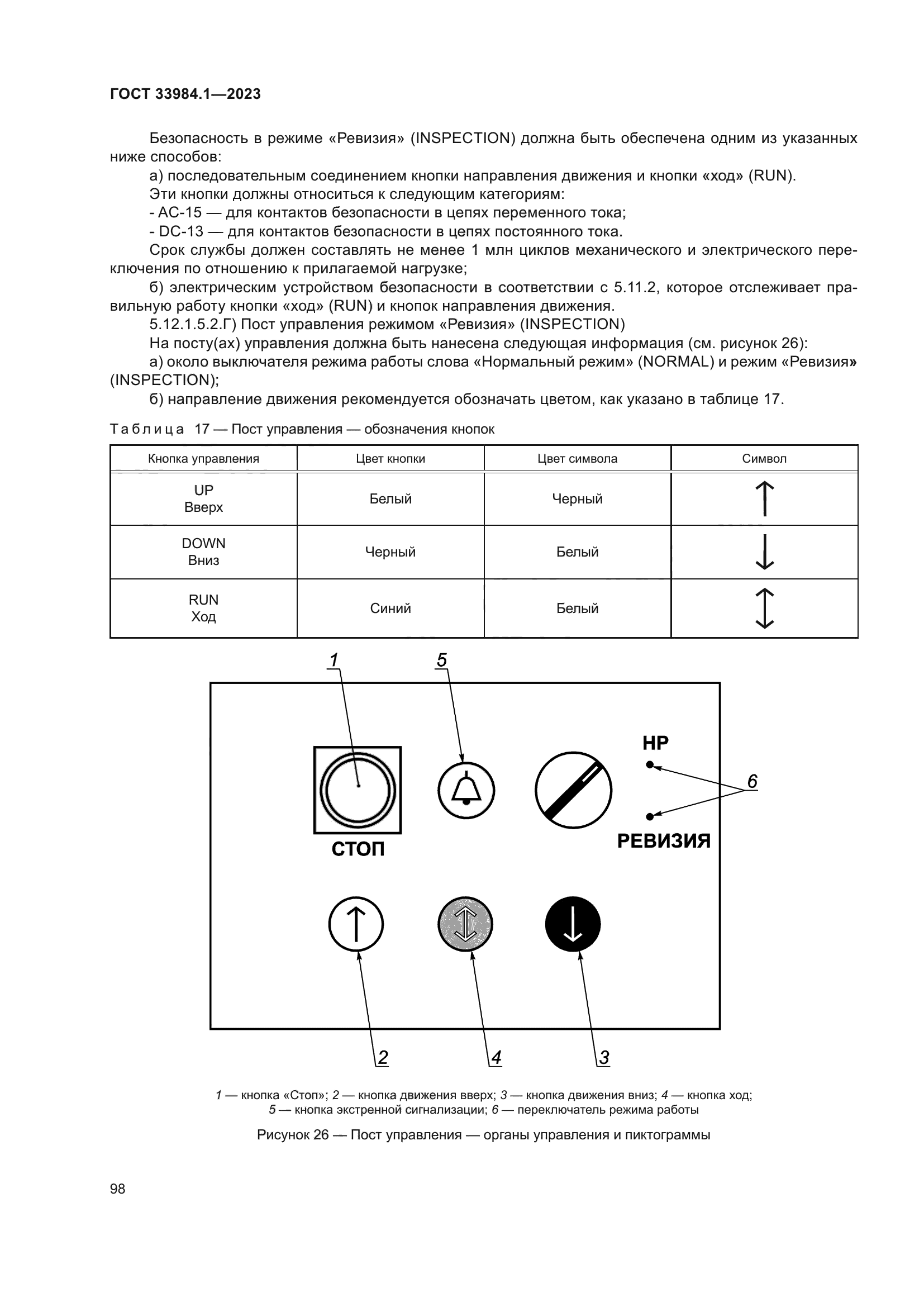 ГОСТ 33984.1-2023