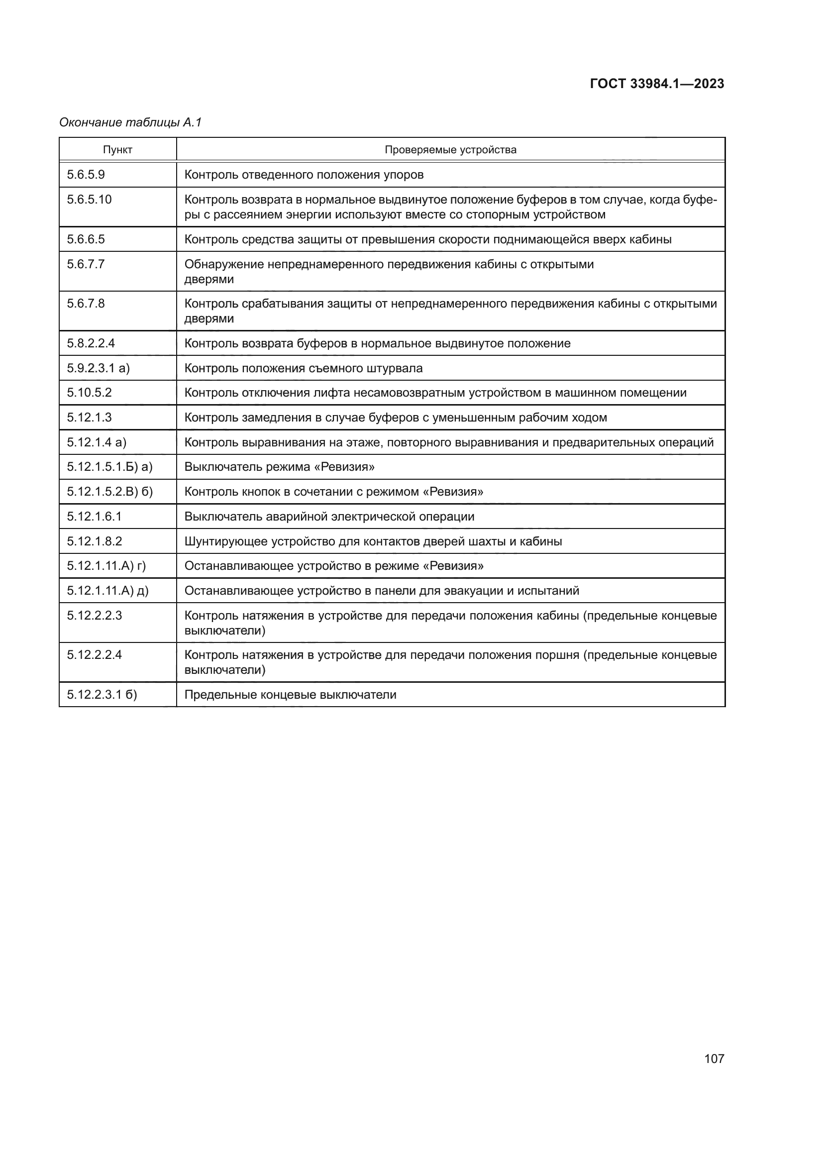 ГОСТ 33984.1-2023