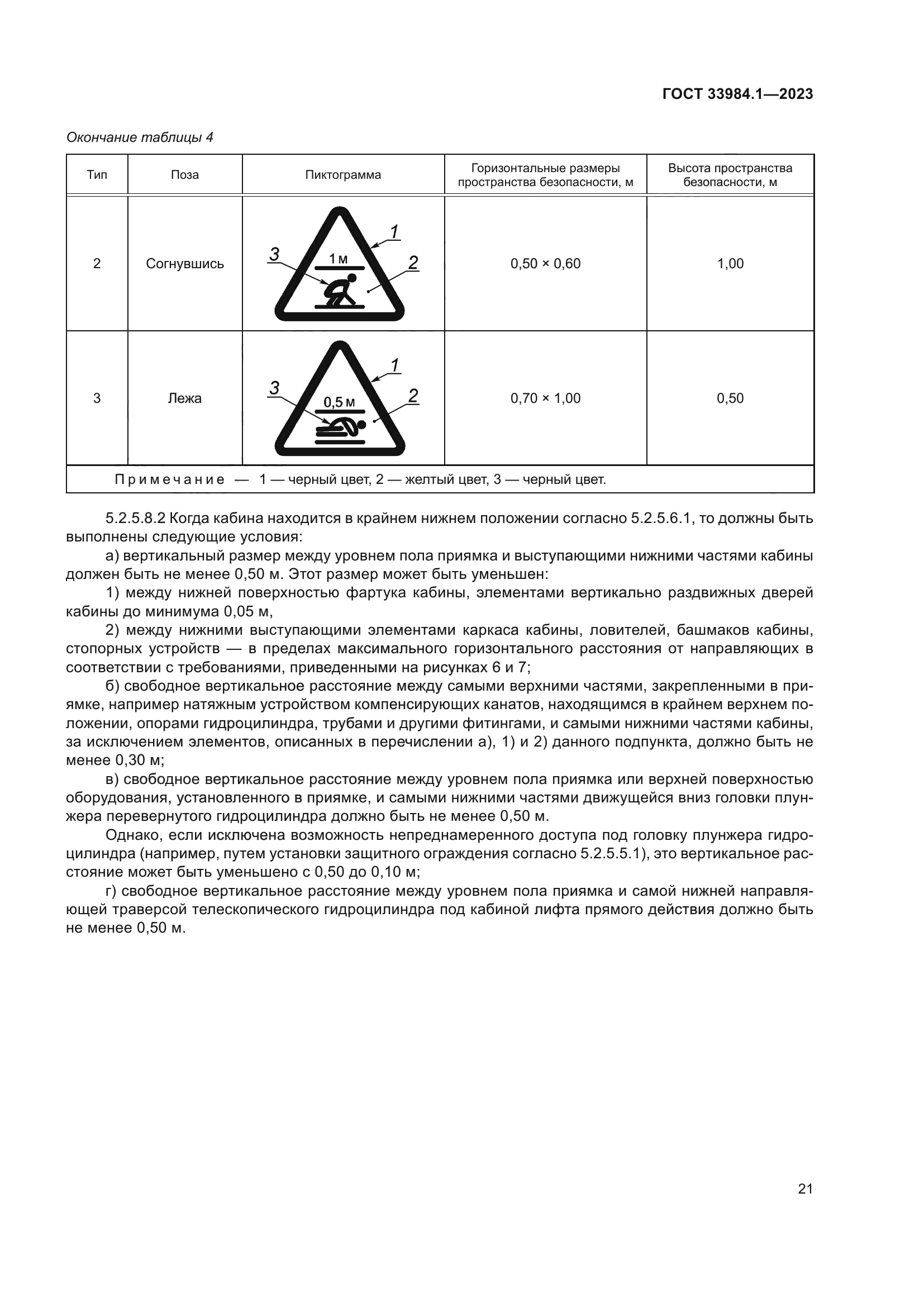 ГОСТ 33984.1-2023