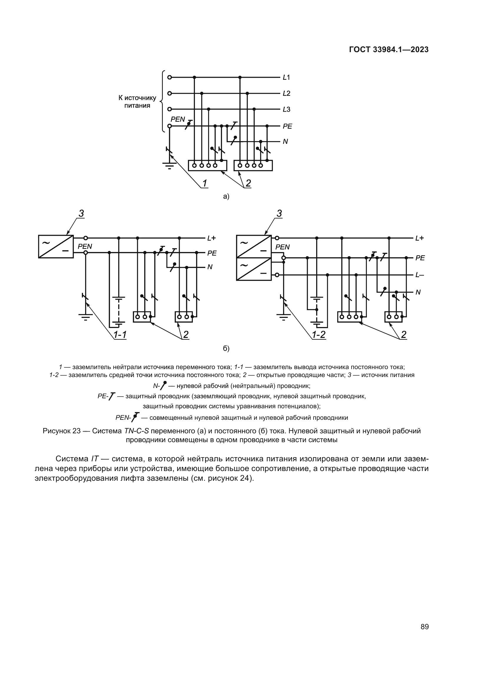 ГОСТ 33984.1-2023