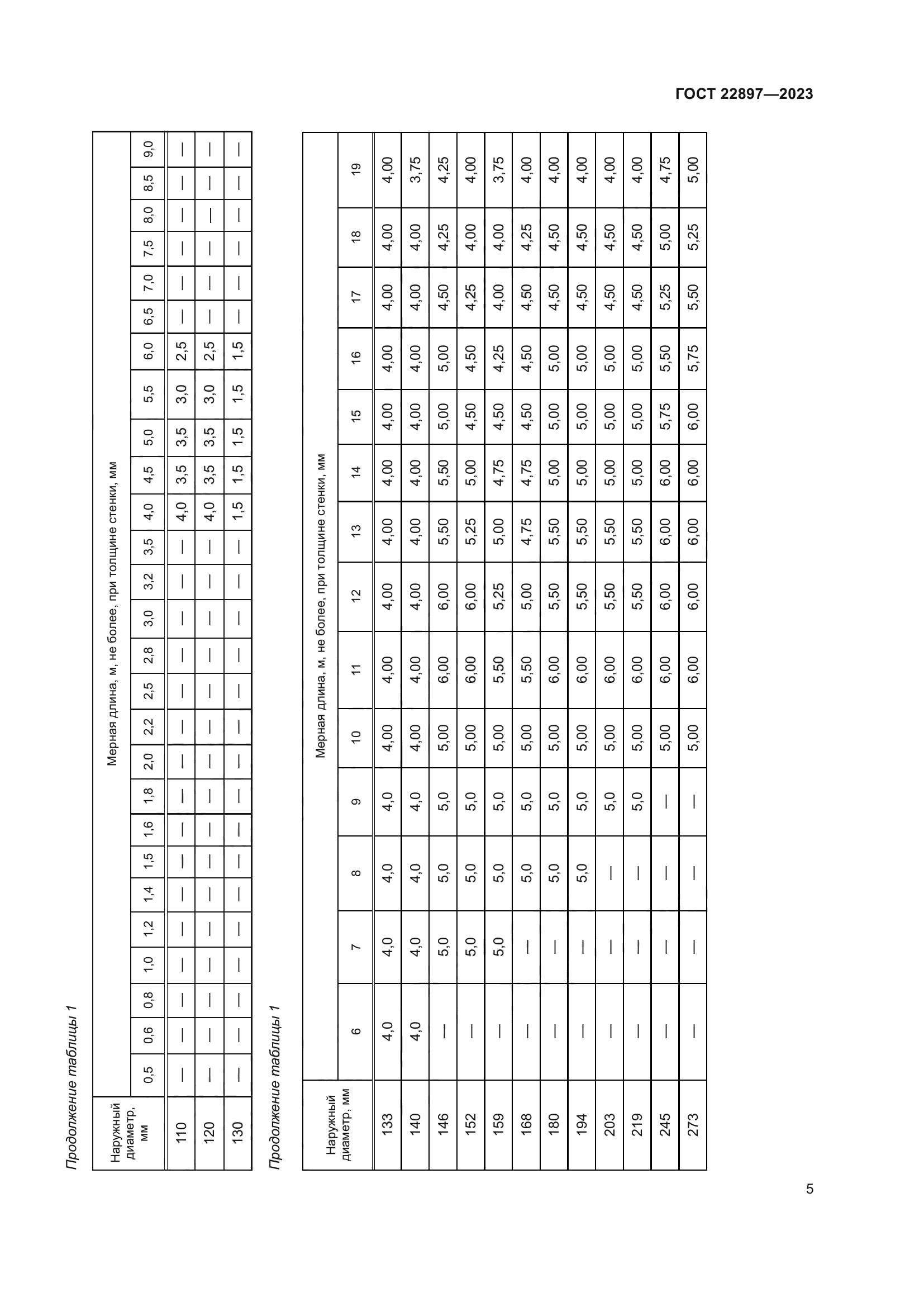 ГОСТ 22897-2023