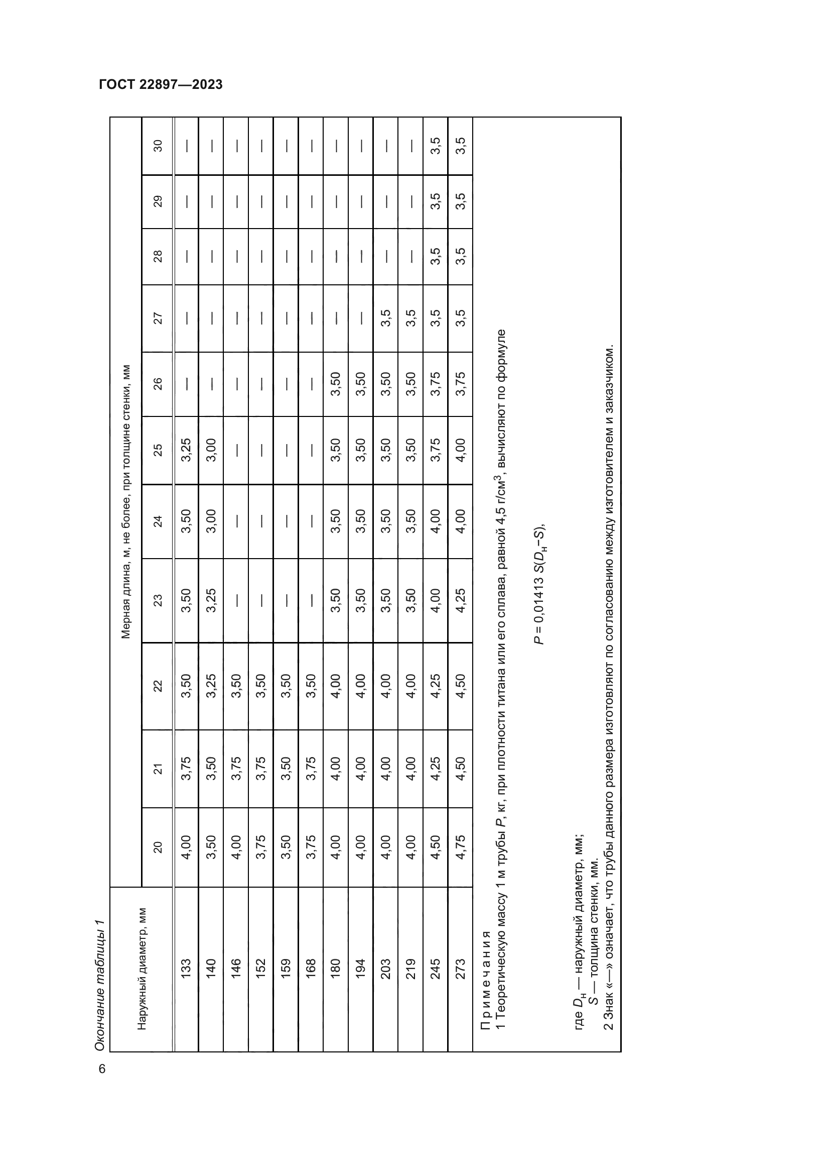 ГОСТ 22897-2023