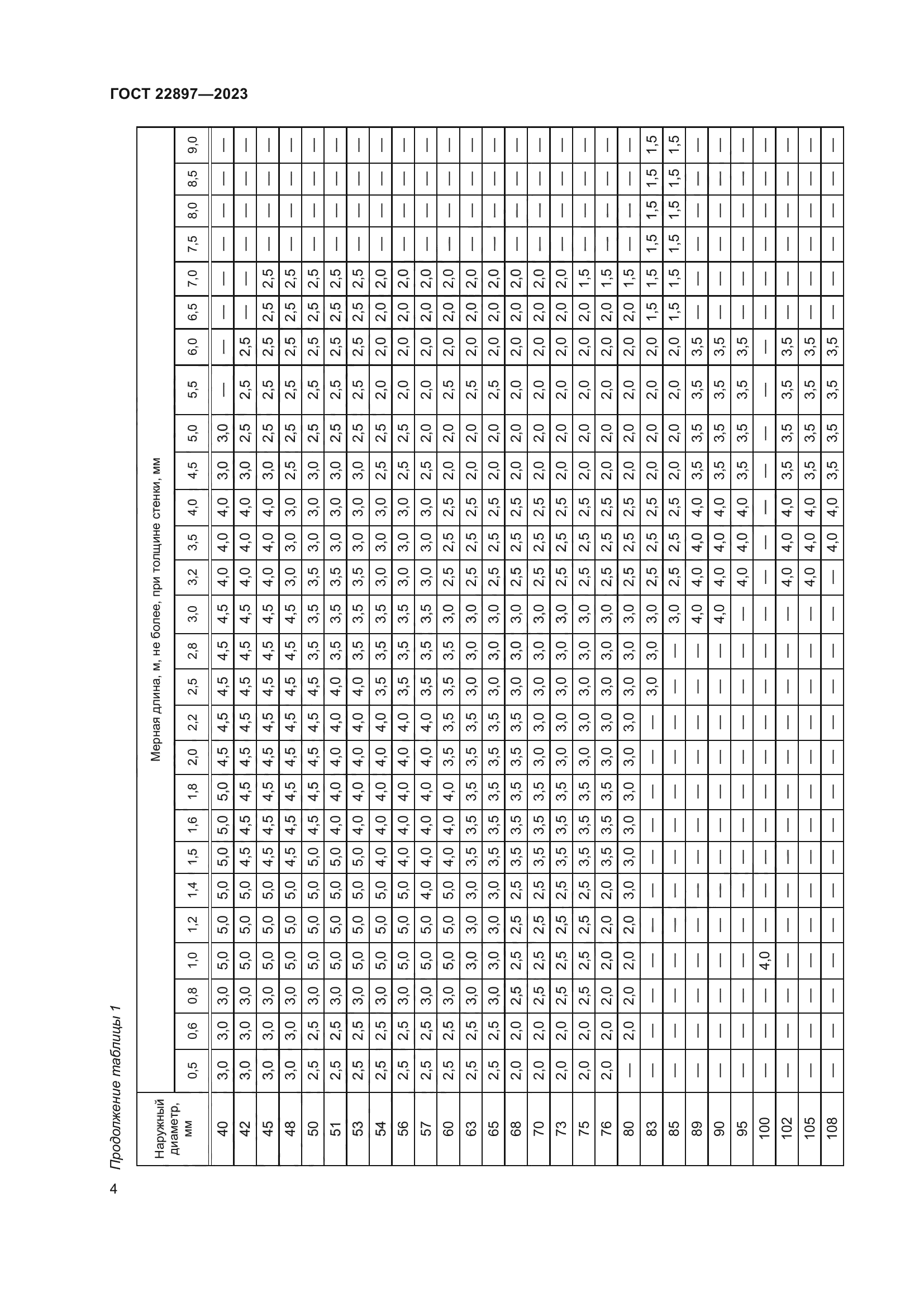 ГОСТ 22897-2023