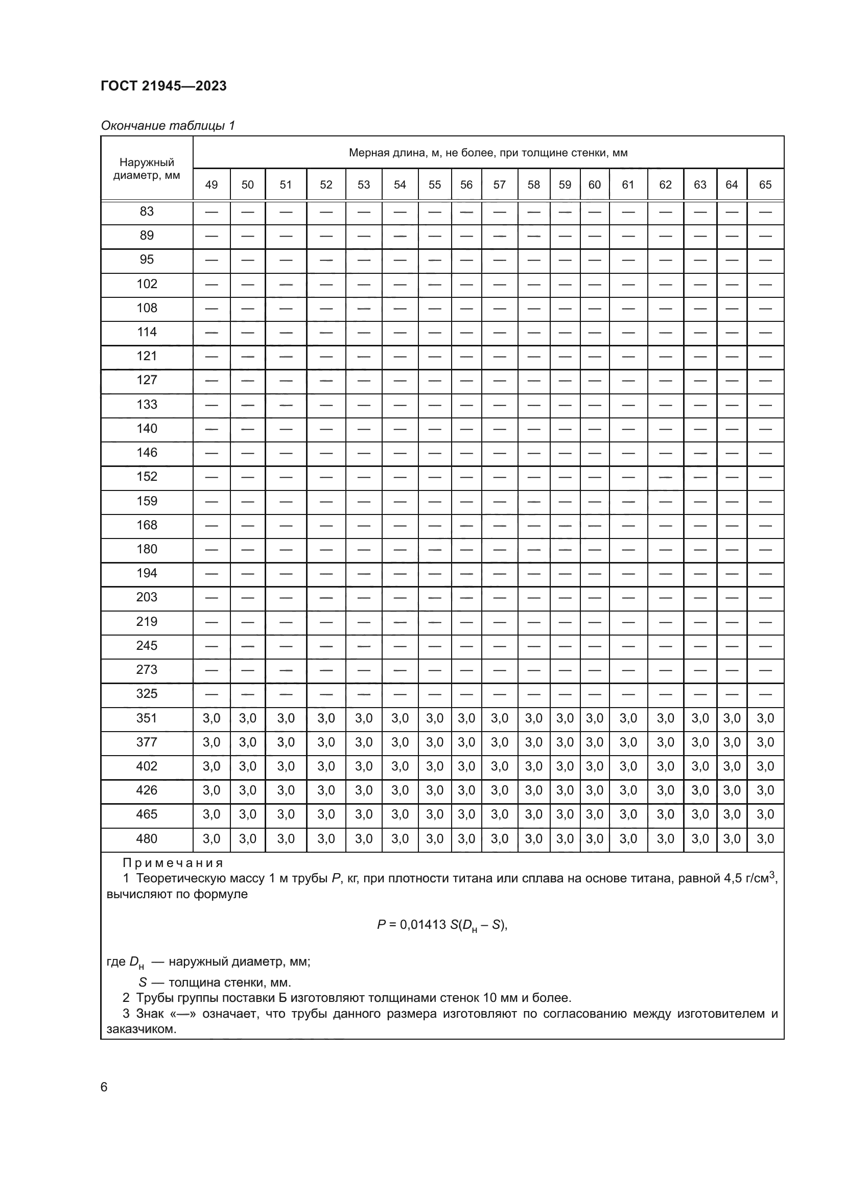 ГОСТ 21945-2023