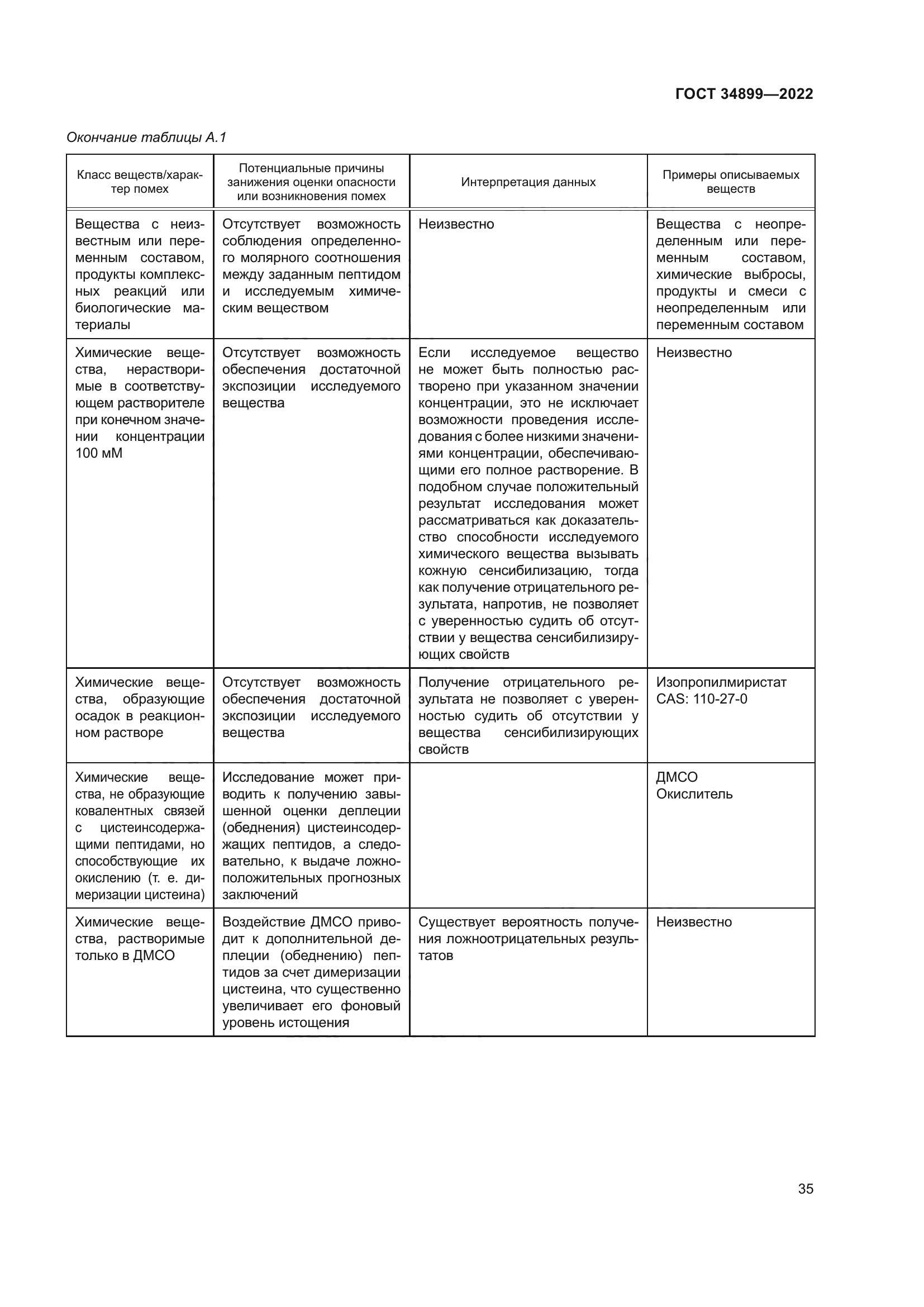 ГОСТ 34899-2022