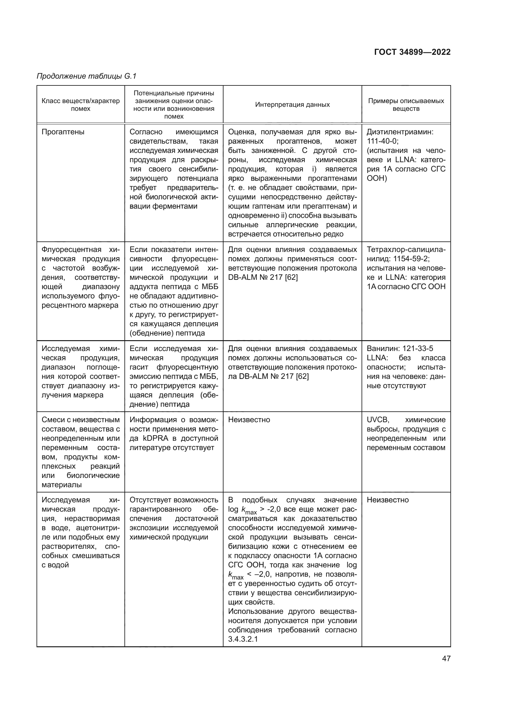 ГОСТ 34899-2022