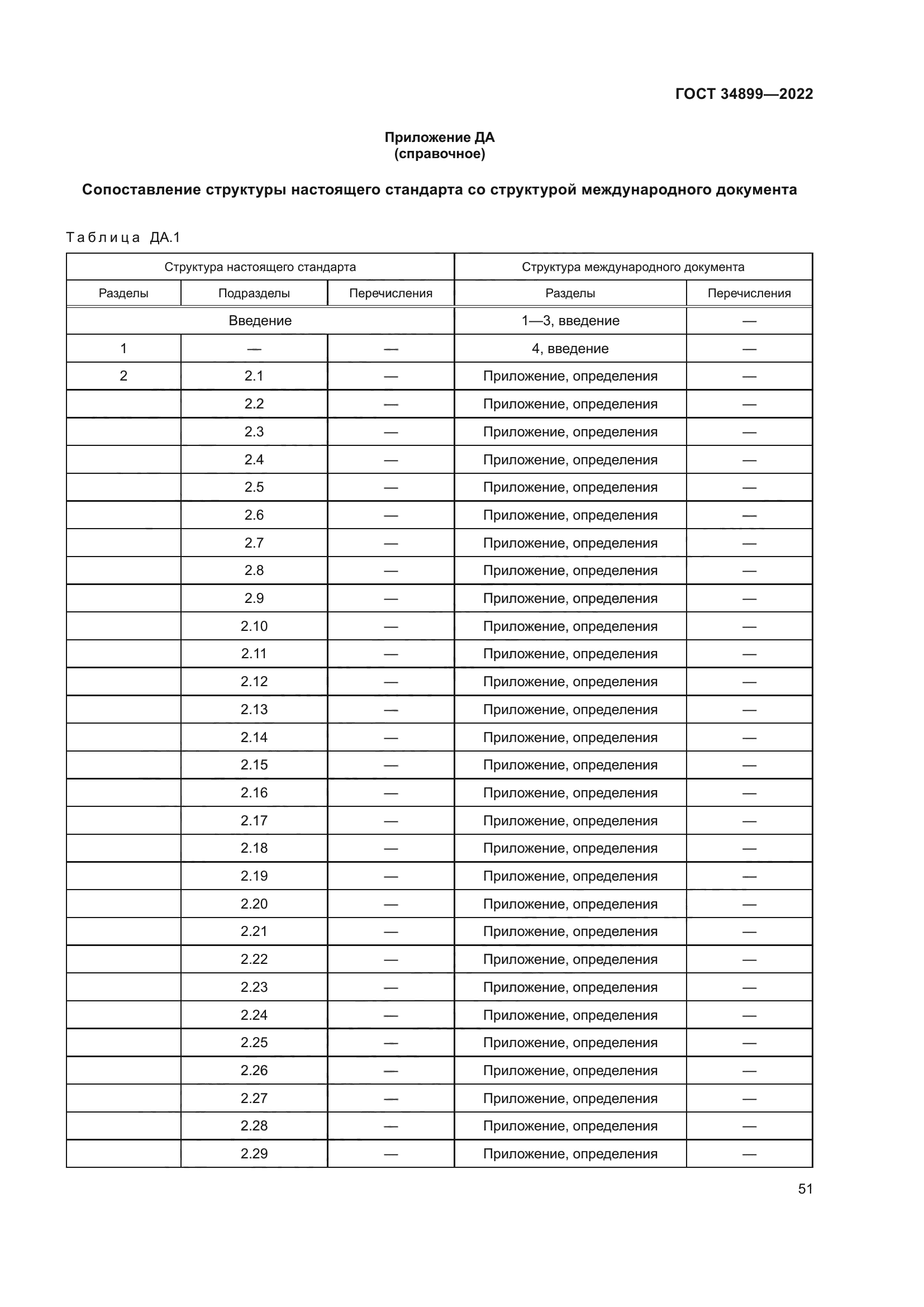 ГОСТ 34899-2022