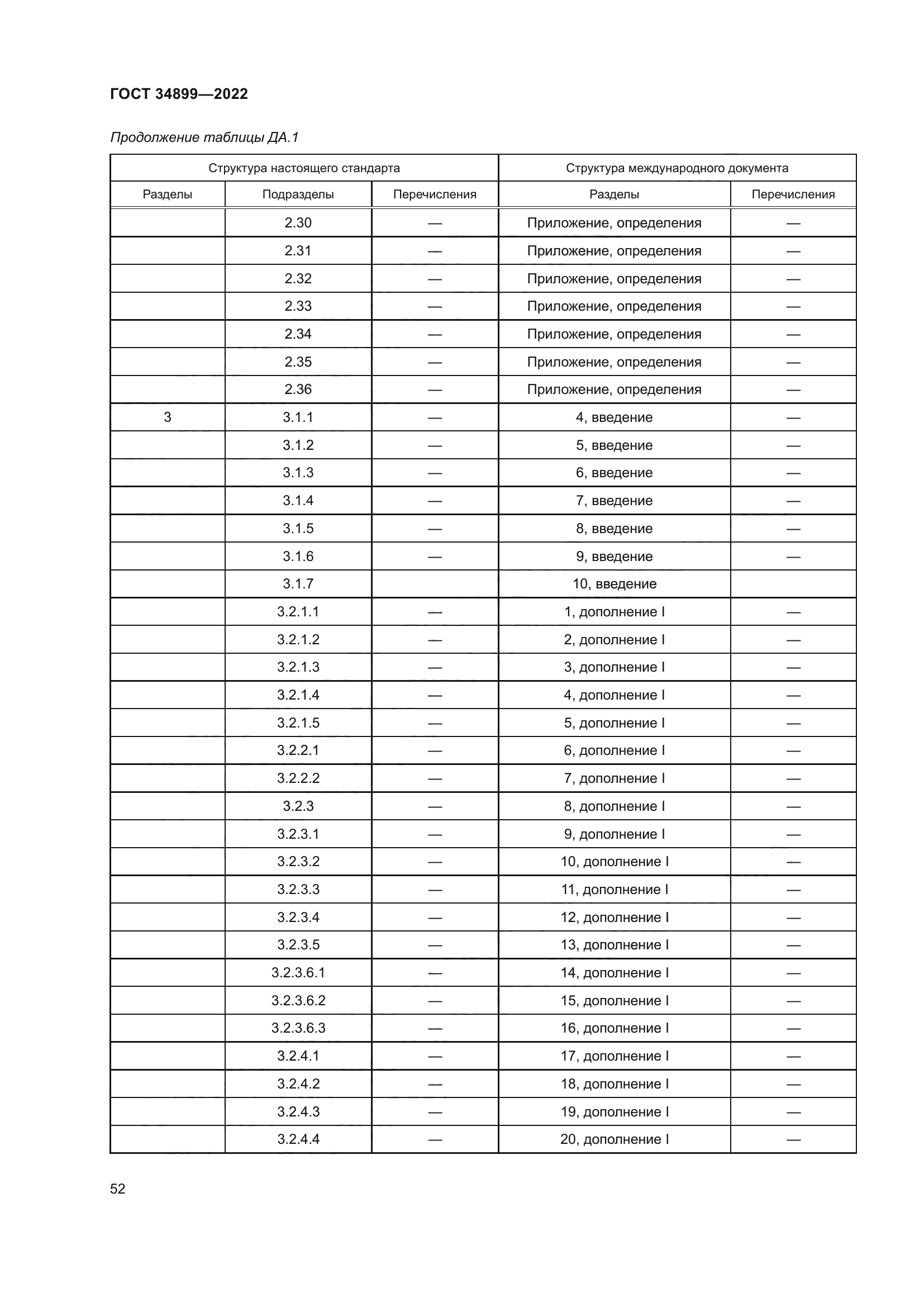 ГОСТ 34899-2022