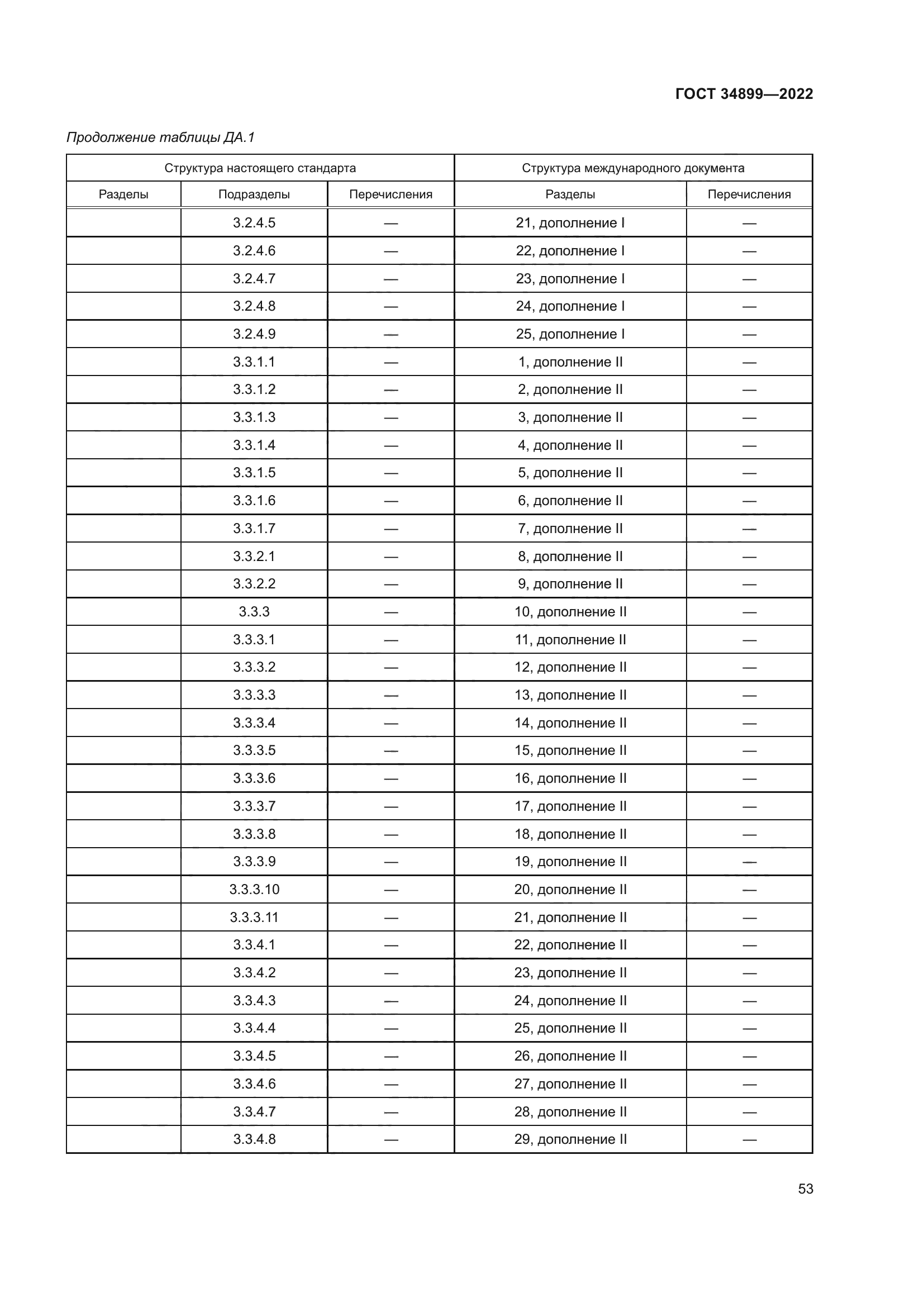 ГОСТ 34899-2022