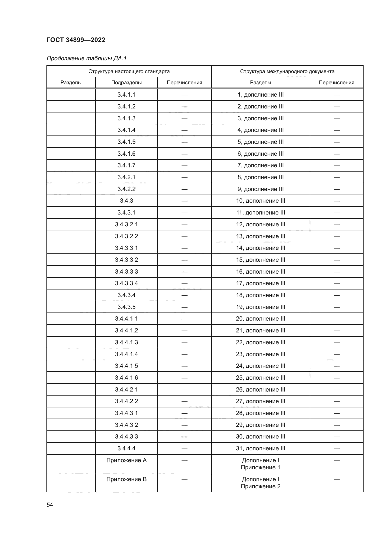 ГОСТ 34899-2022