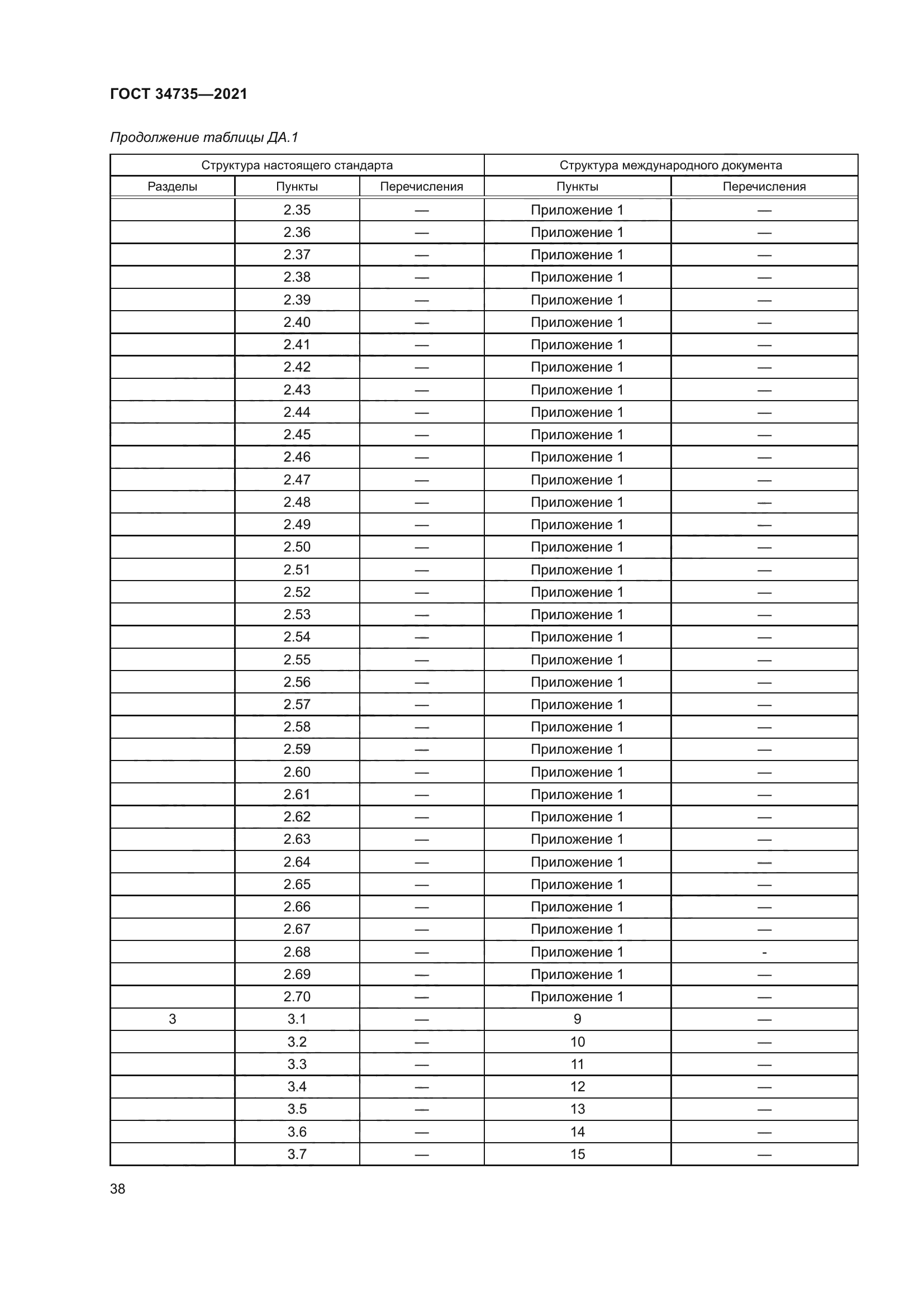ГОСТ 34735-2021