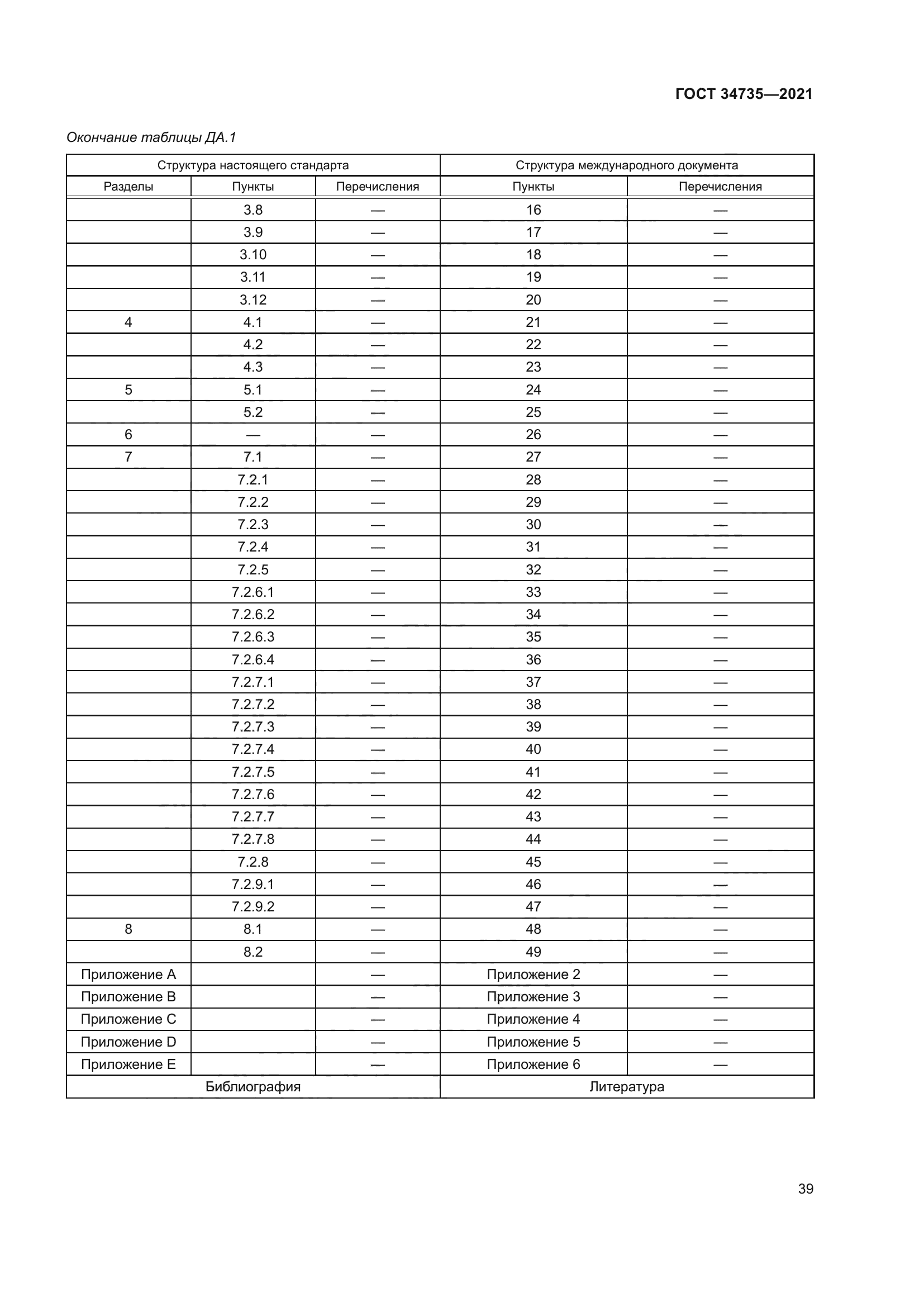 ГОСТ 34735-2021