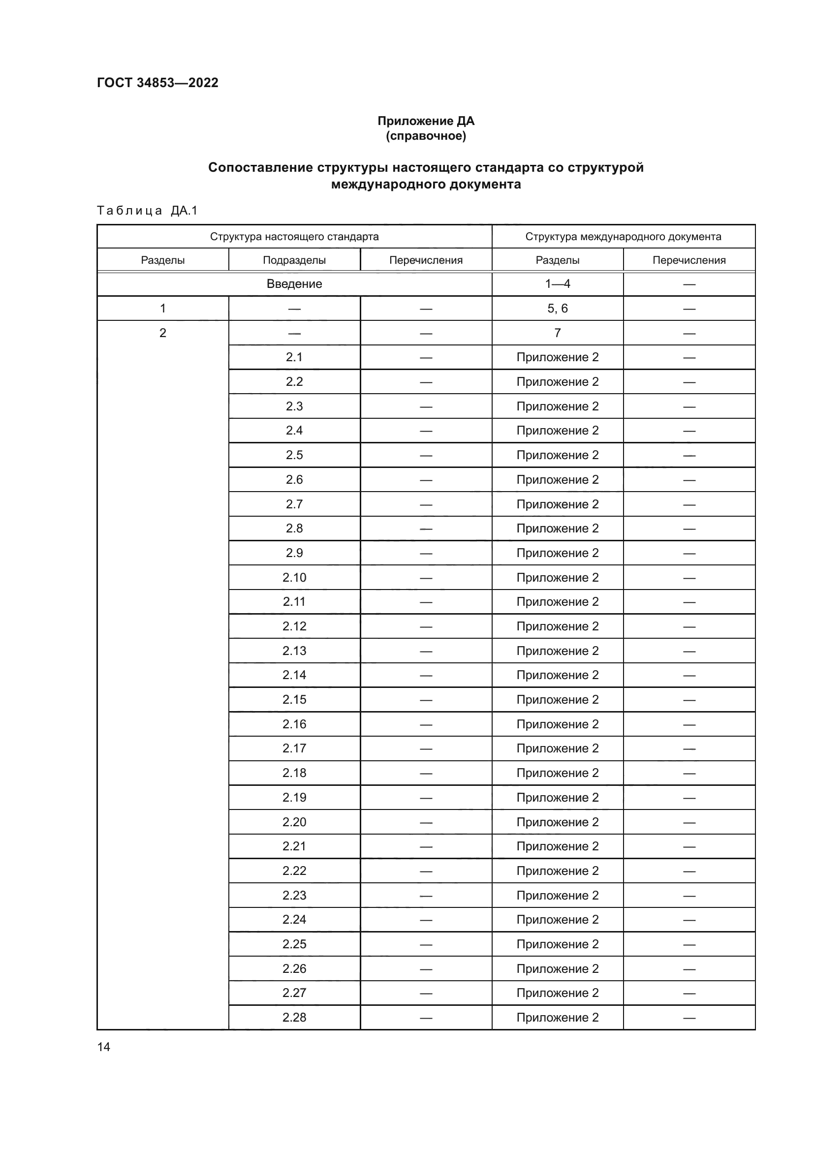 ГОСТ 34853-2022