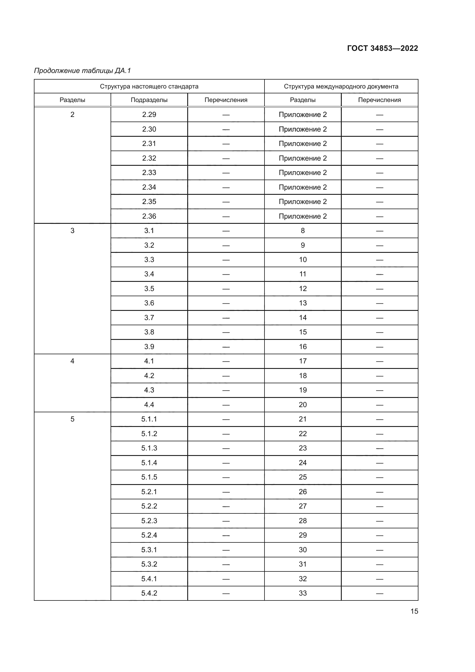 ГОСТ 34853-2022