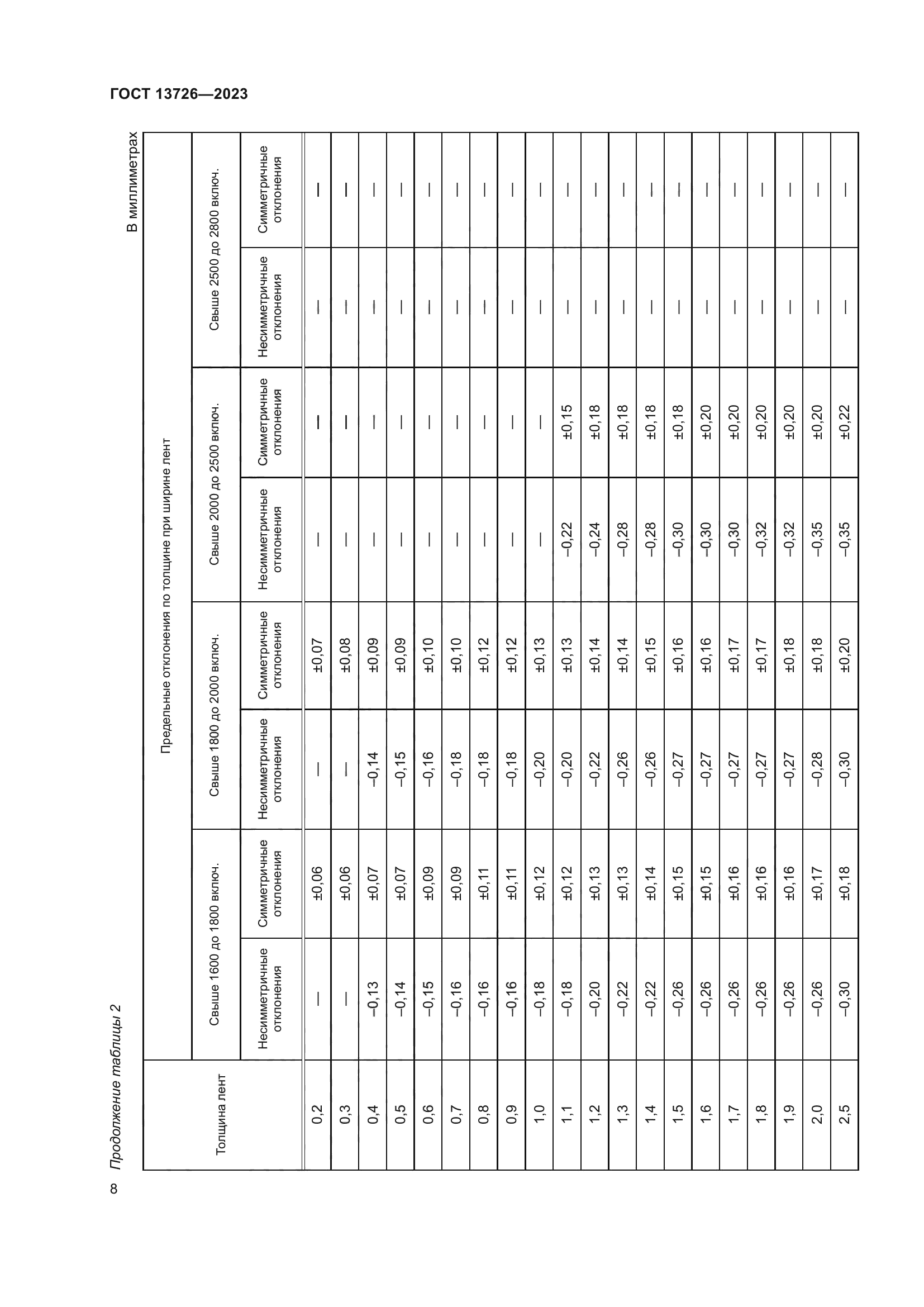 ГОСТ 13726-2023