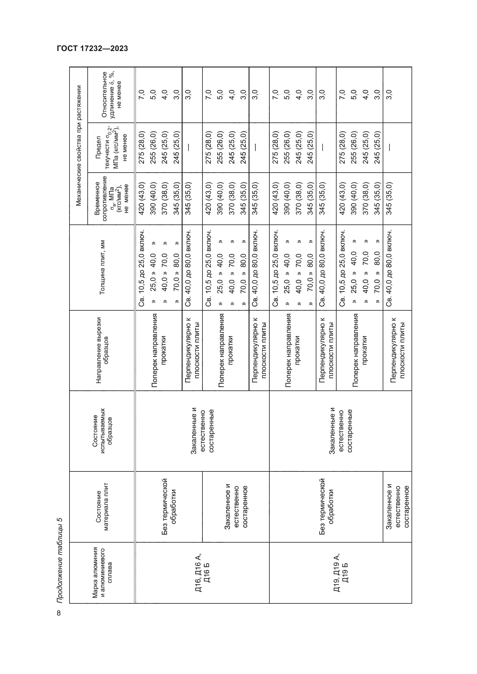 ГОСТ 17232-2023