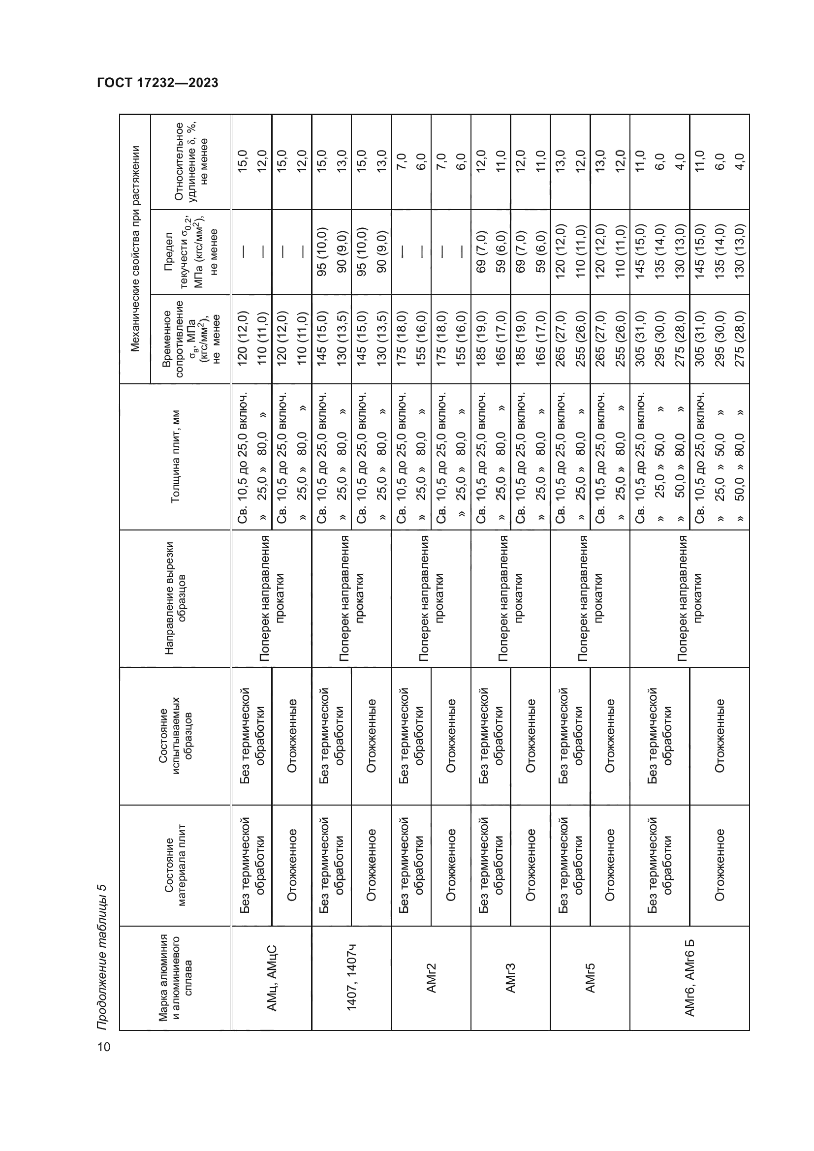 ГОСТ 17232-2023