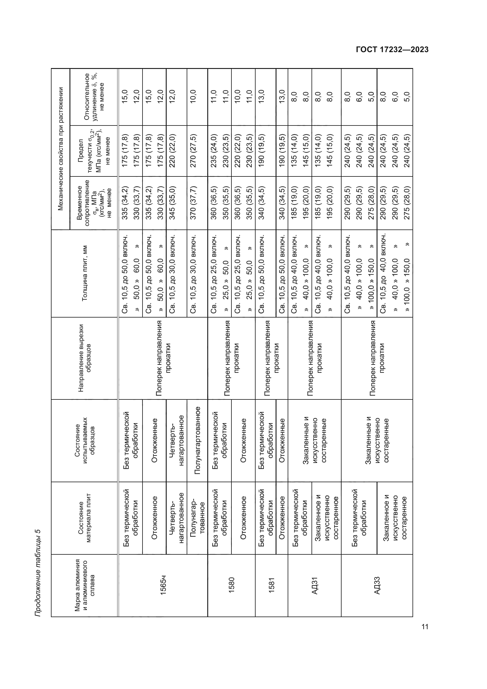 ГОСТ 17232-2023