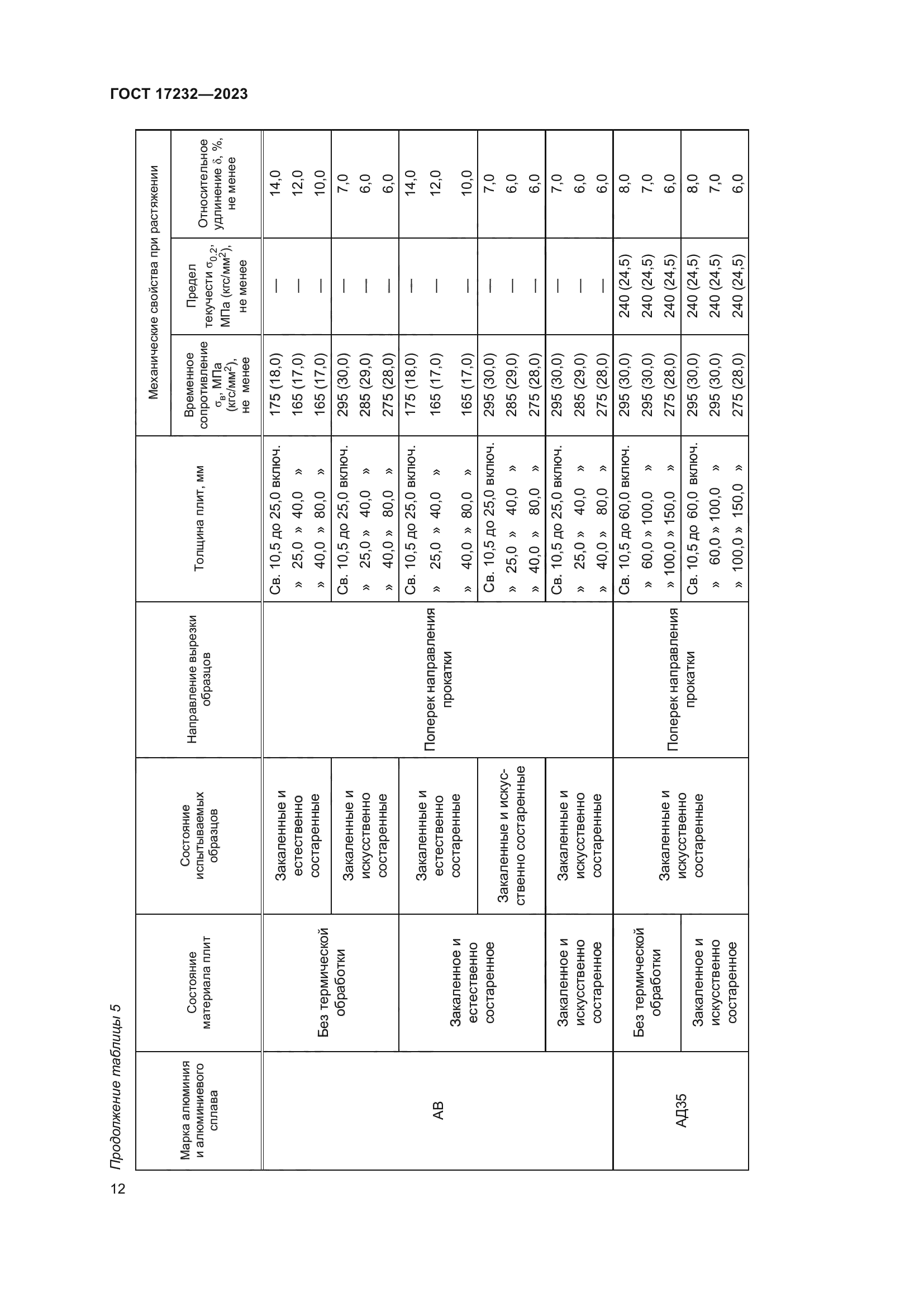 ГОСТ 17232-2023
