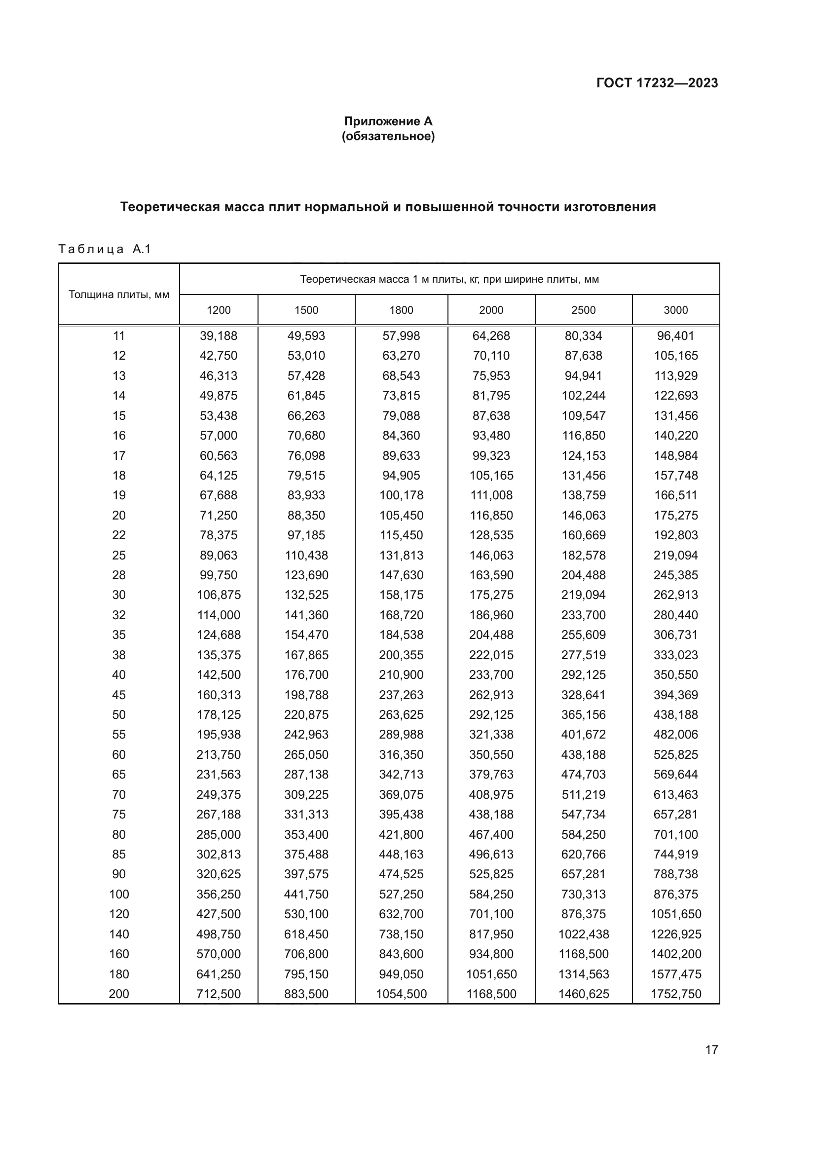 ГОСТ 17232-2023