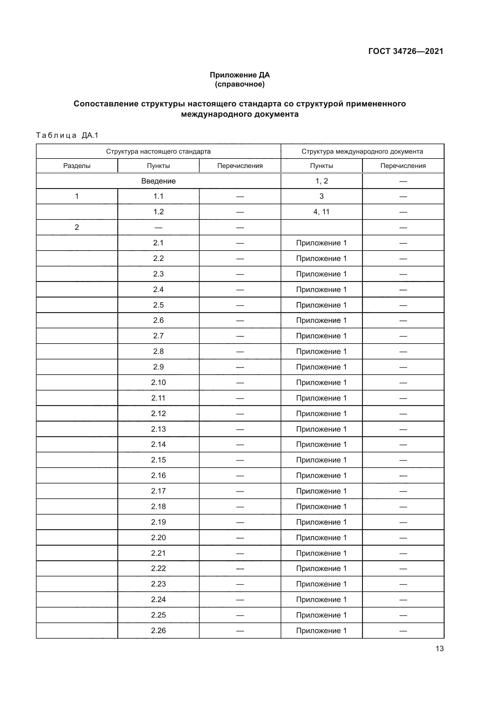 ГОСТ 34726-2021