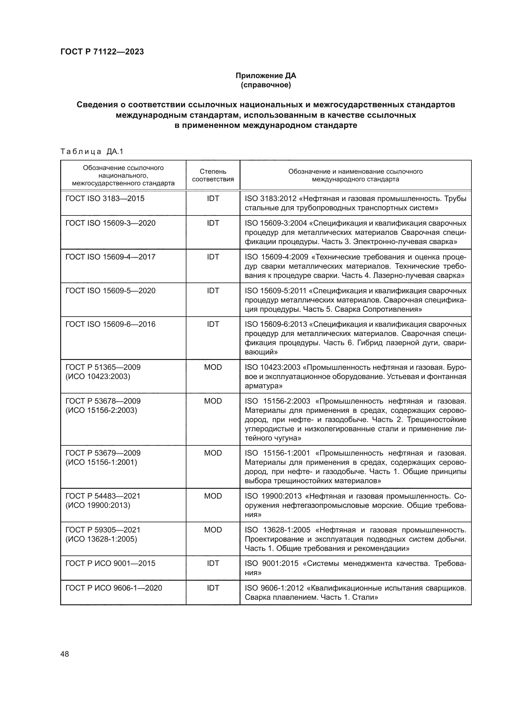 ГОСТ Р 71122-2023