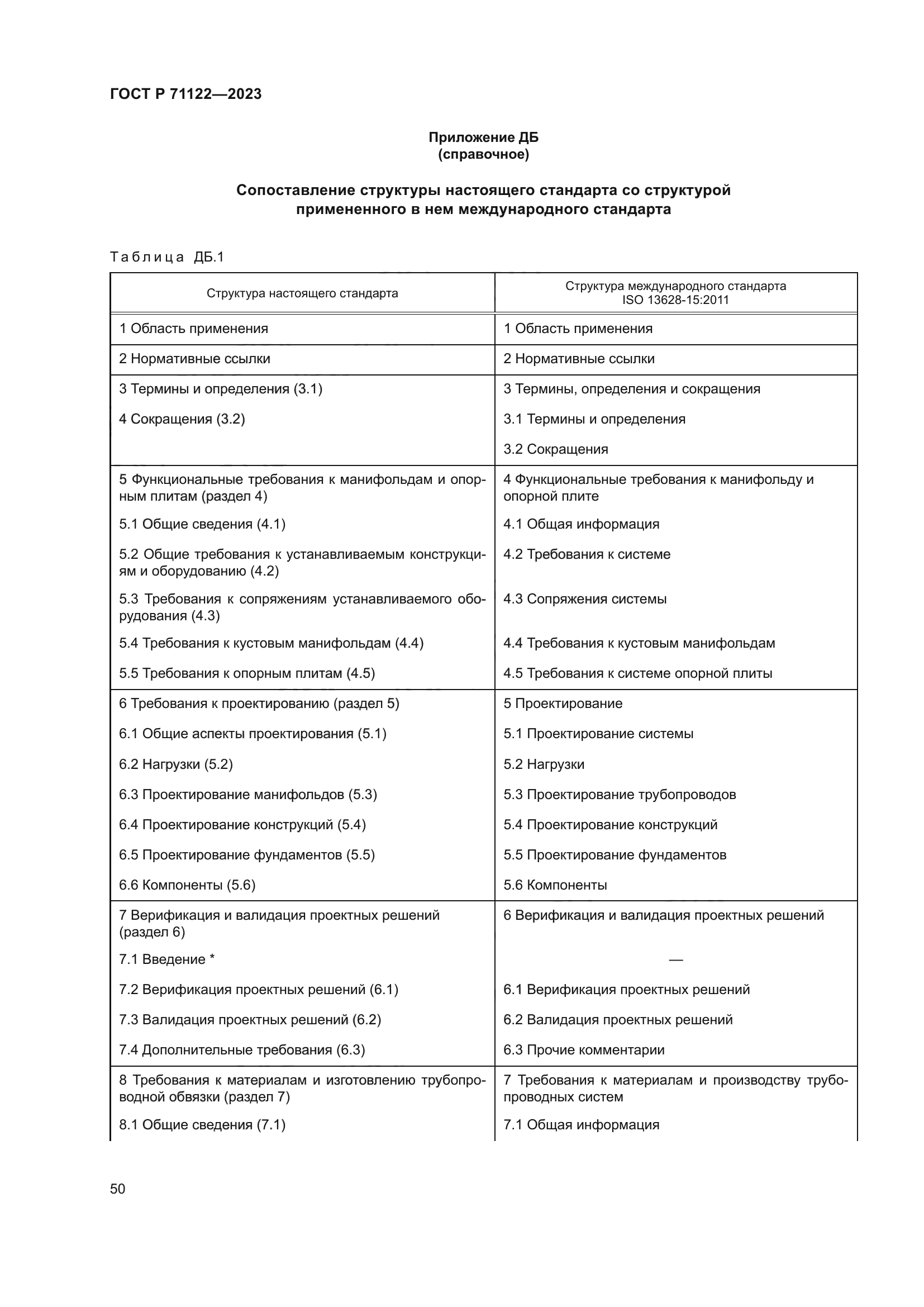 ГОСТ Р 71122-2023