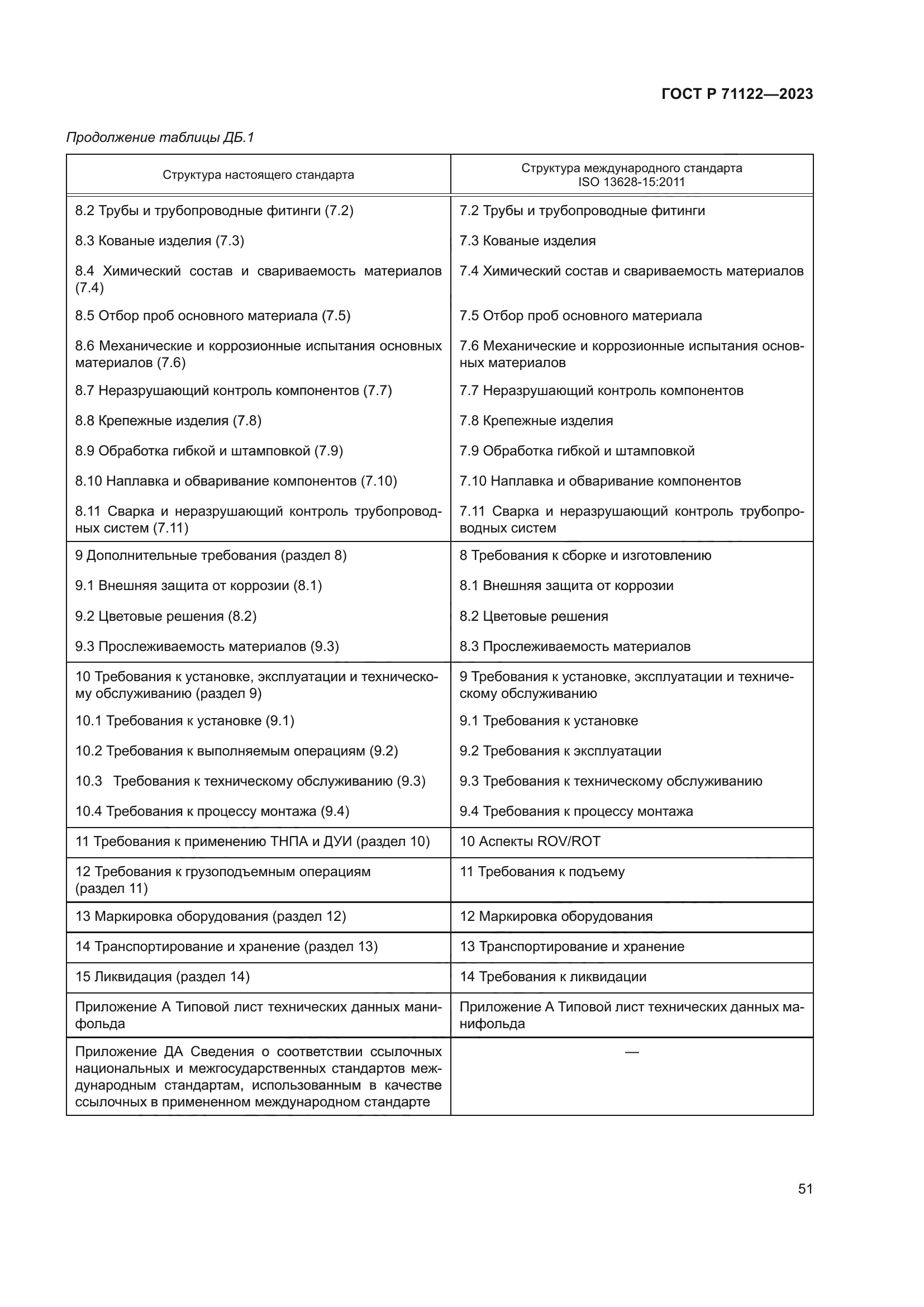 ГОСТ Р 71122-2023