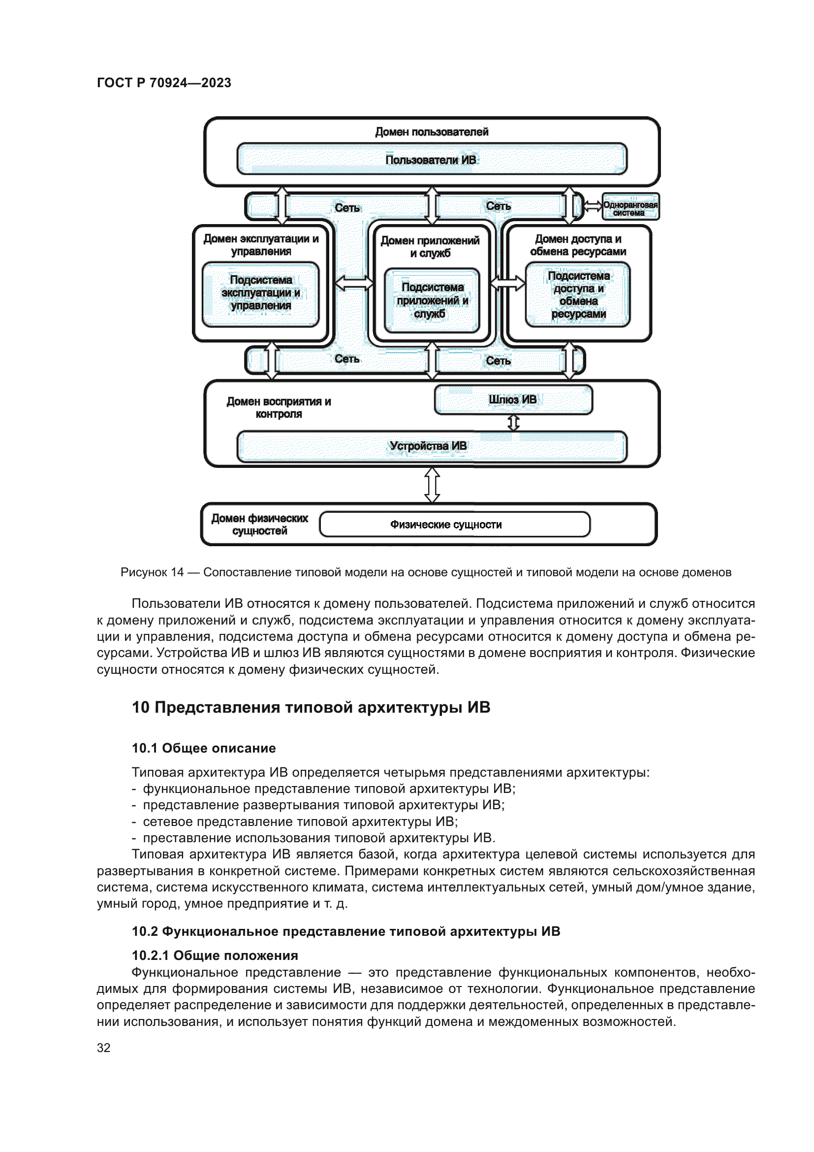 ГОСТ Р 70924-2023