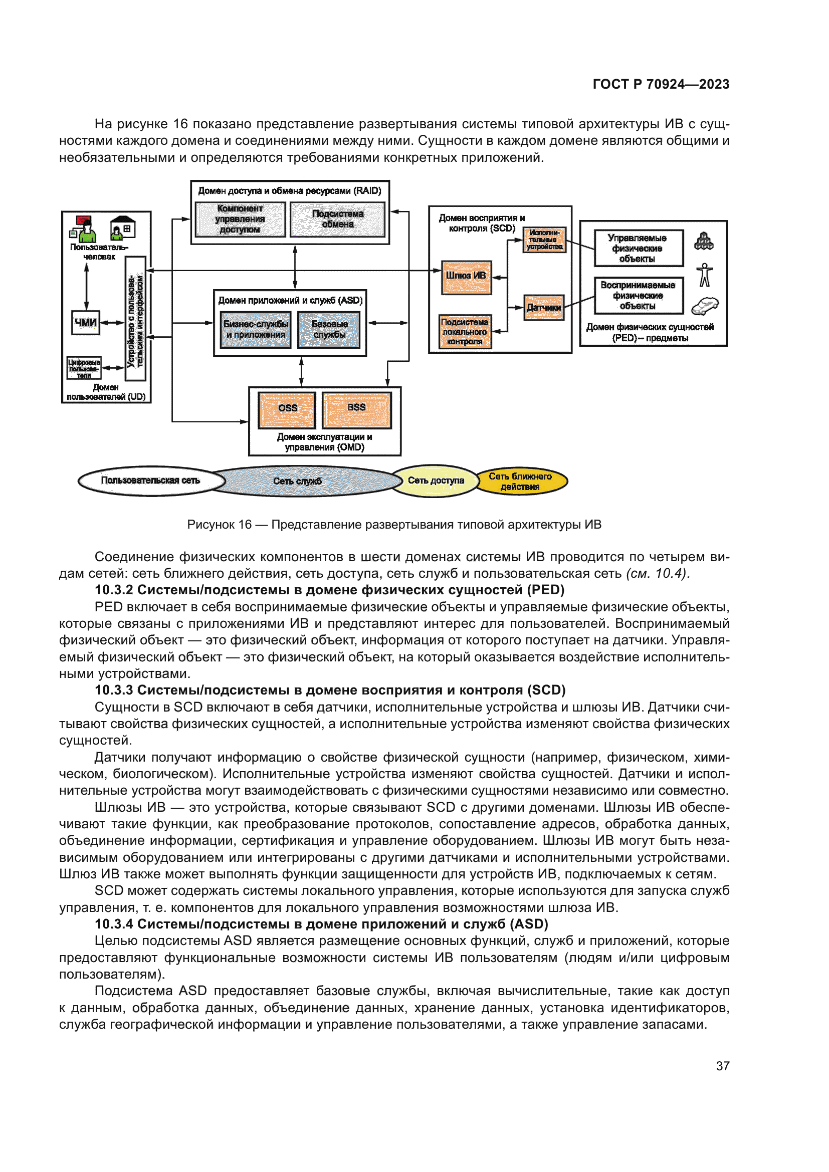 ГОСТ Р 70924-2023