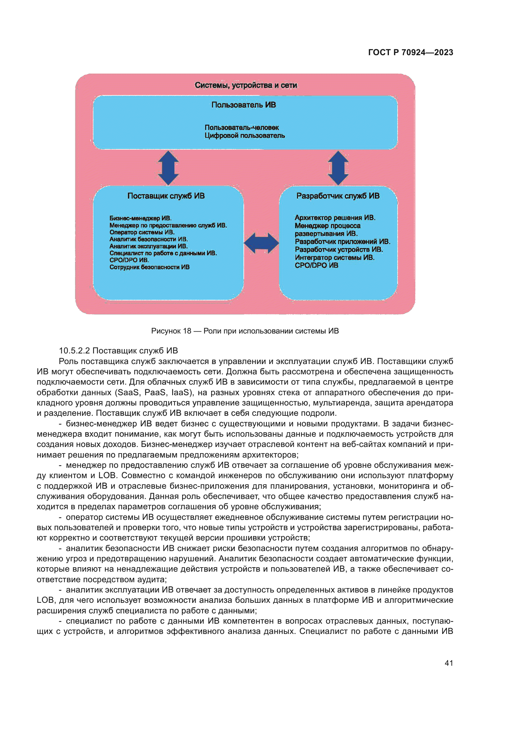 ГОСТ Р 70924-2023