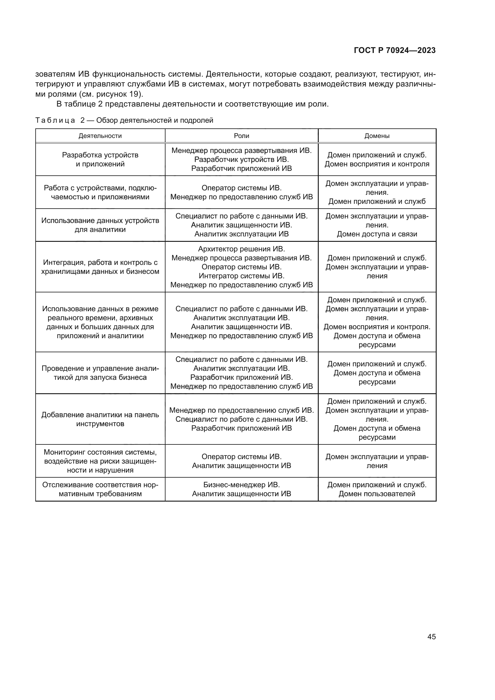 ГОСТ Р 70924-2023
