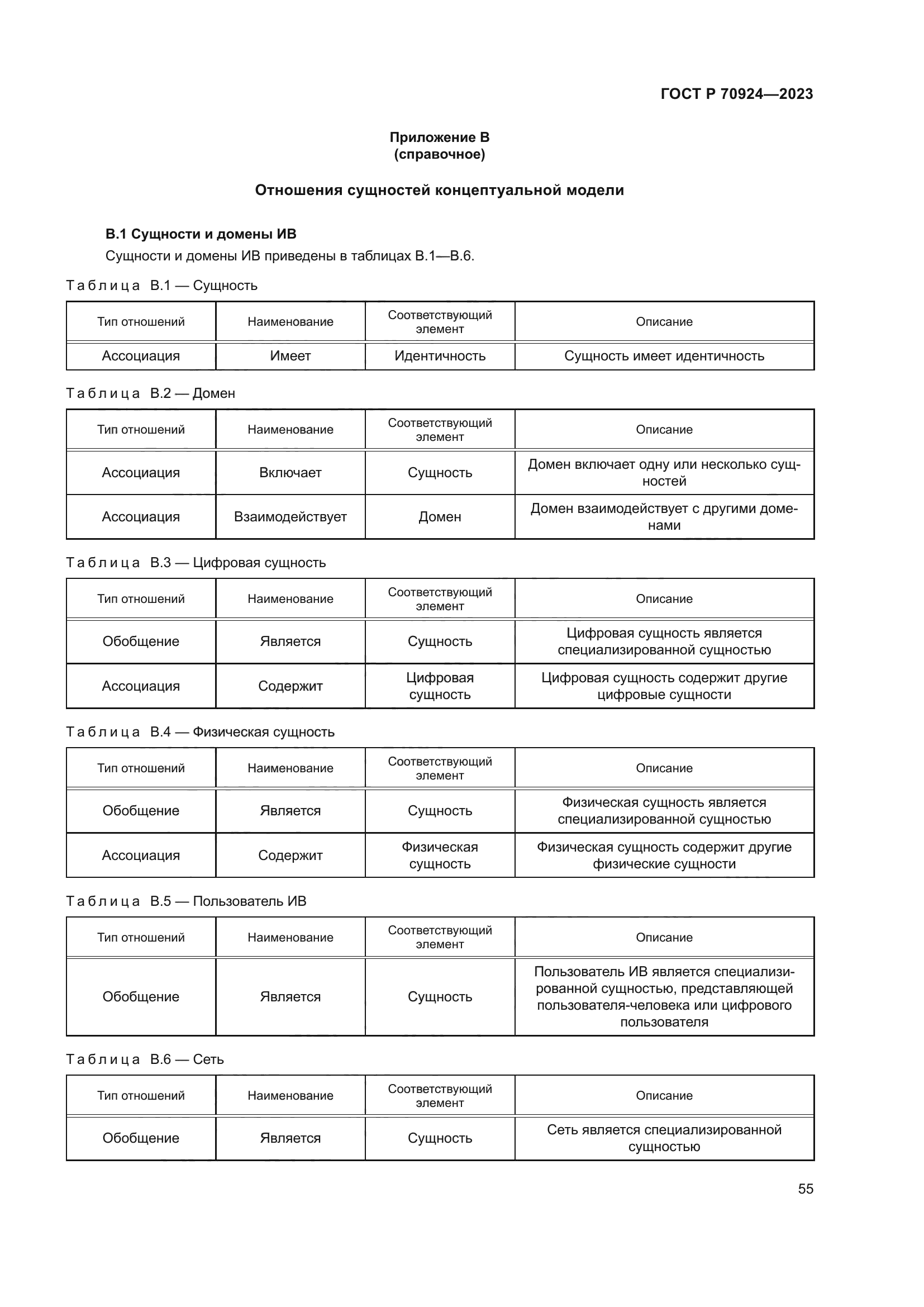 ГОСТ Р 70924-2023