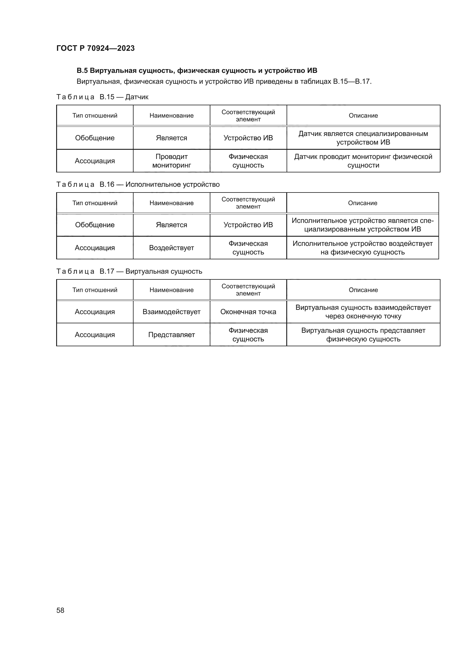 ГОСТ Р 70924-2023