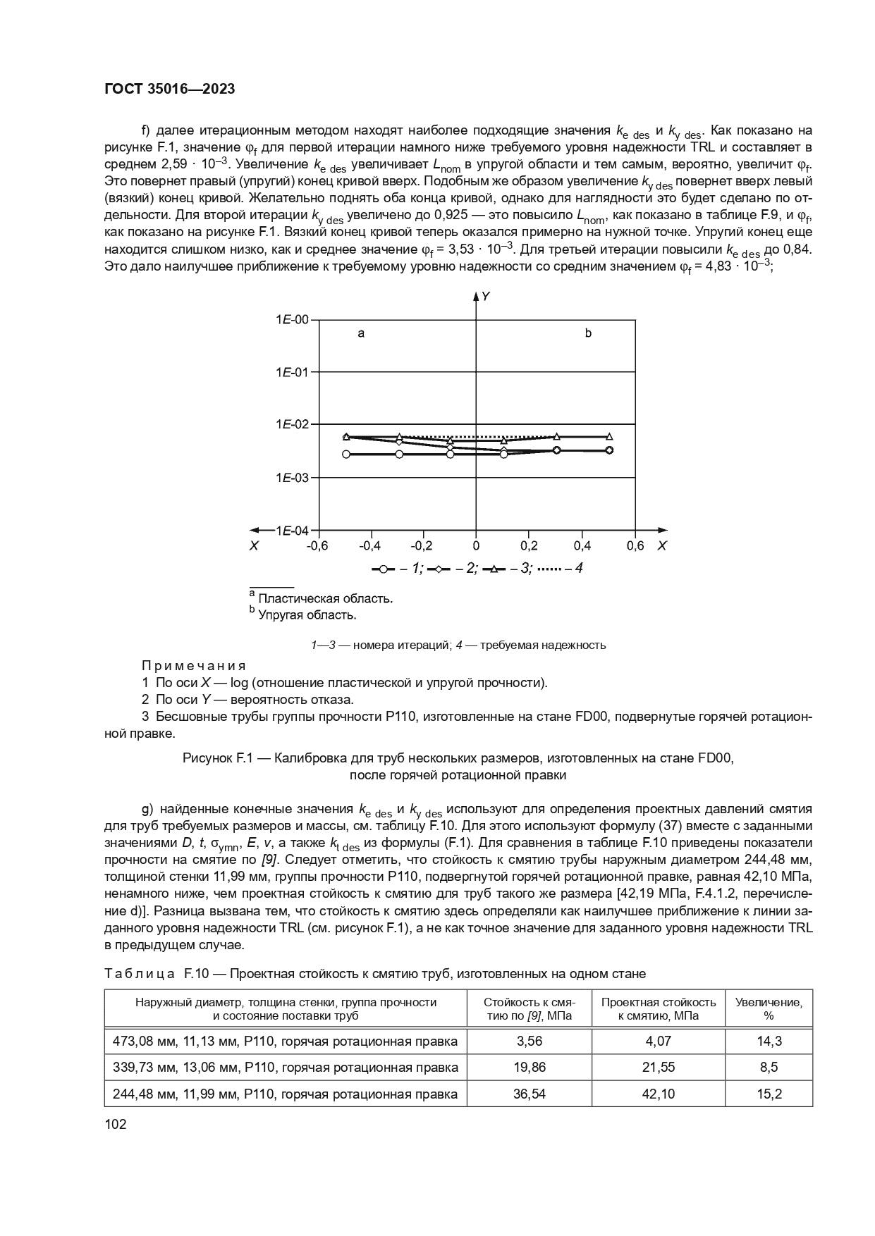 ГОСТ 35016-2023