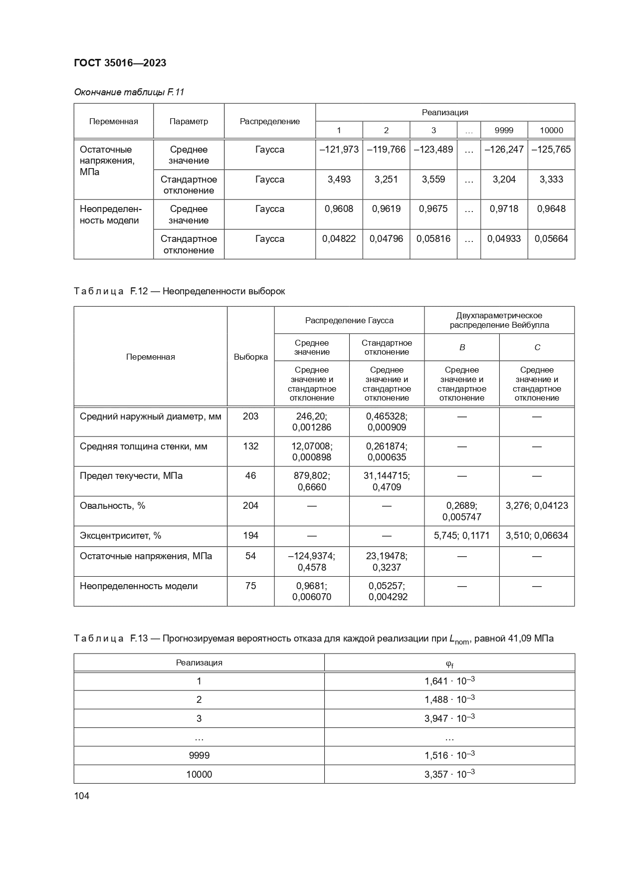ГОСТ 35016-2023